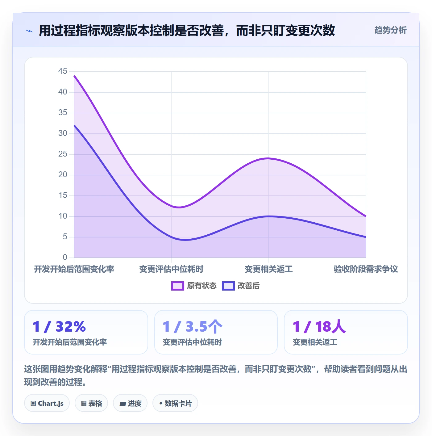 需求版本管理指南:研发团队如何做好产品需求,风险控制全流程