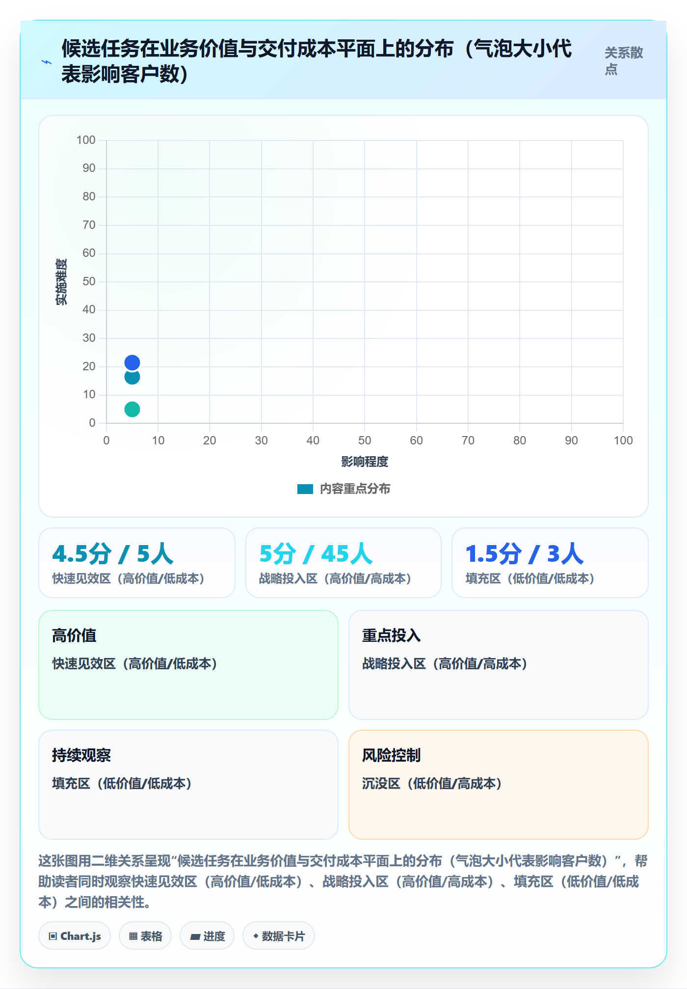 优先级管理指南:项目经理如何做好任务属性,协同管理全流程