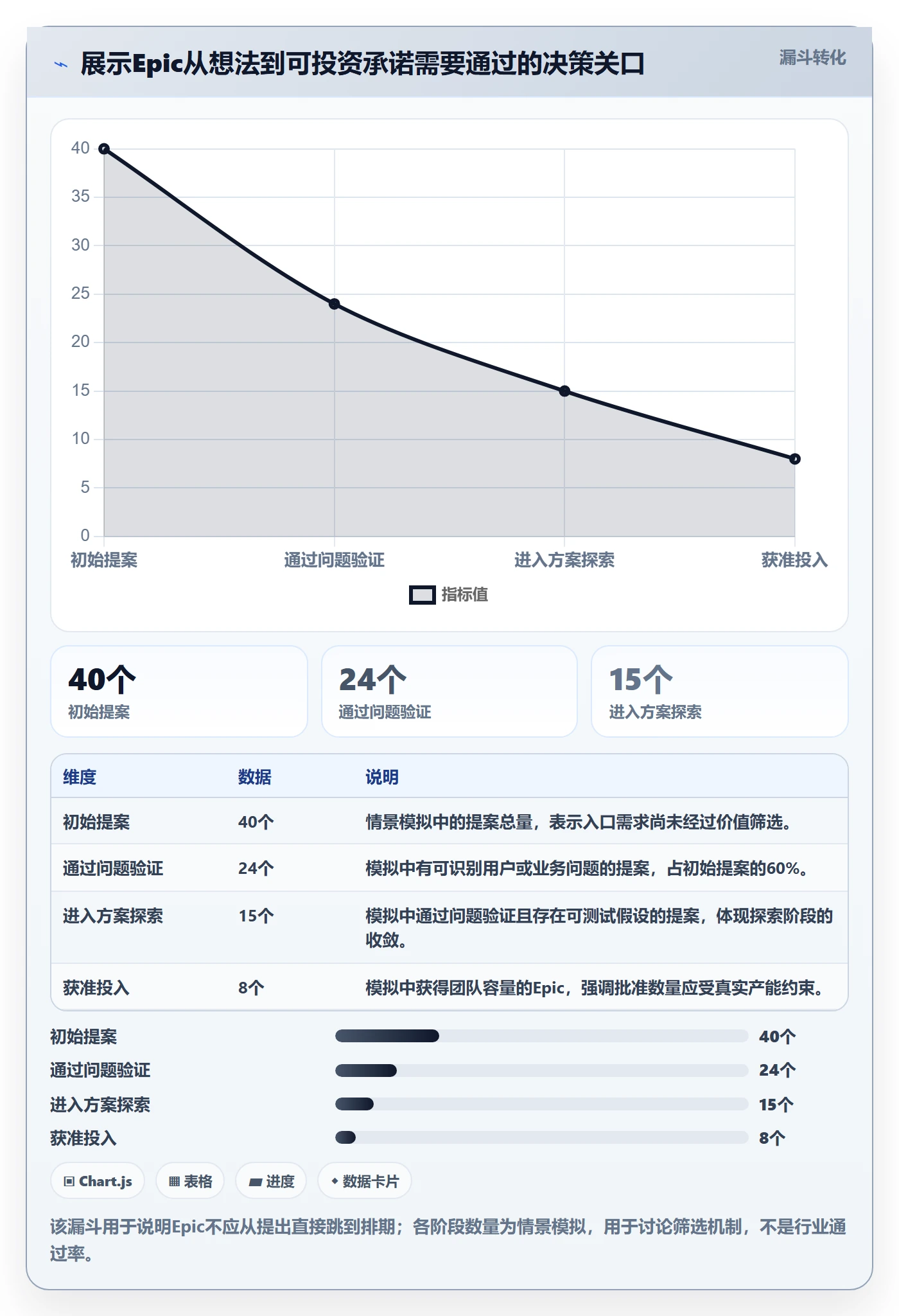 Epic流程与规范：PMO敏捷项目入门指南关键指标