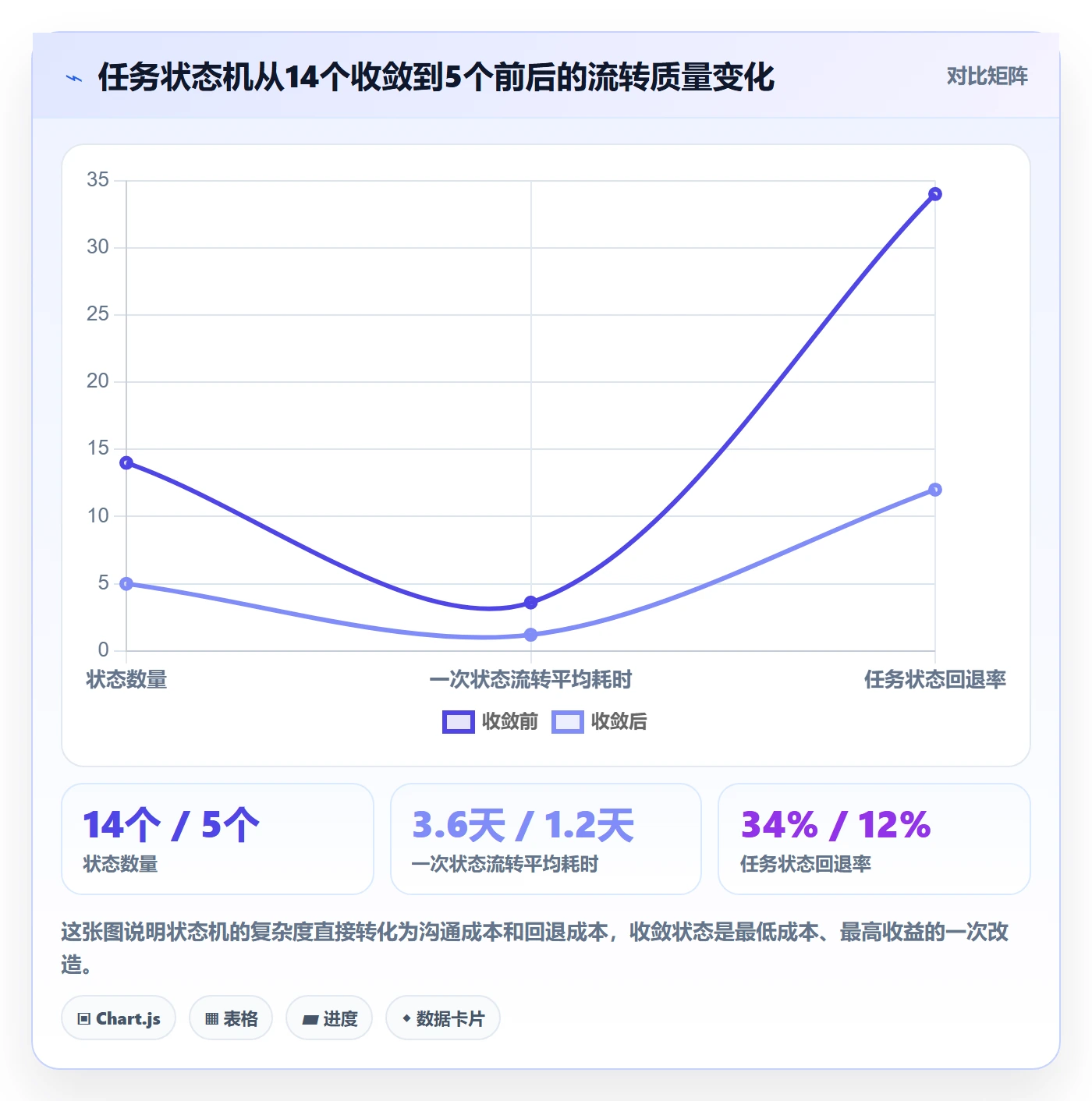 完成实操方法:PMO提升任务执行效率的实操方法方法与模板