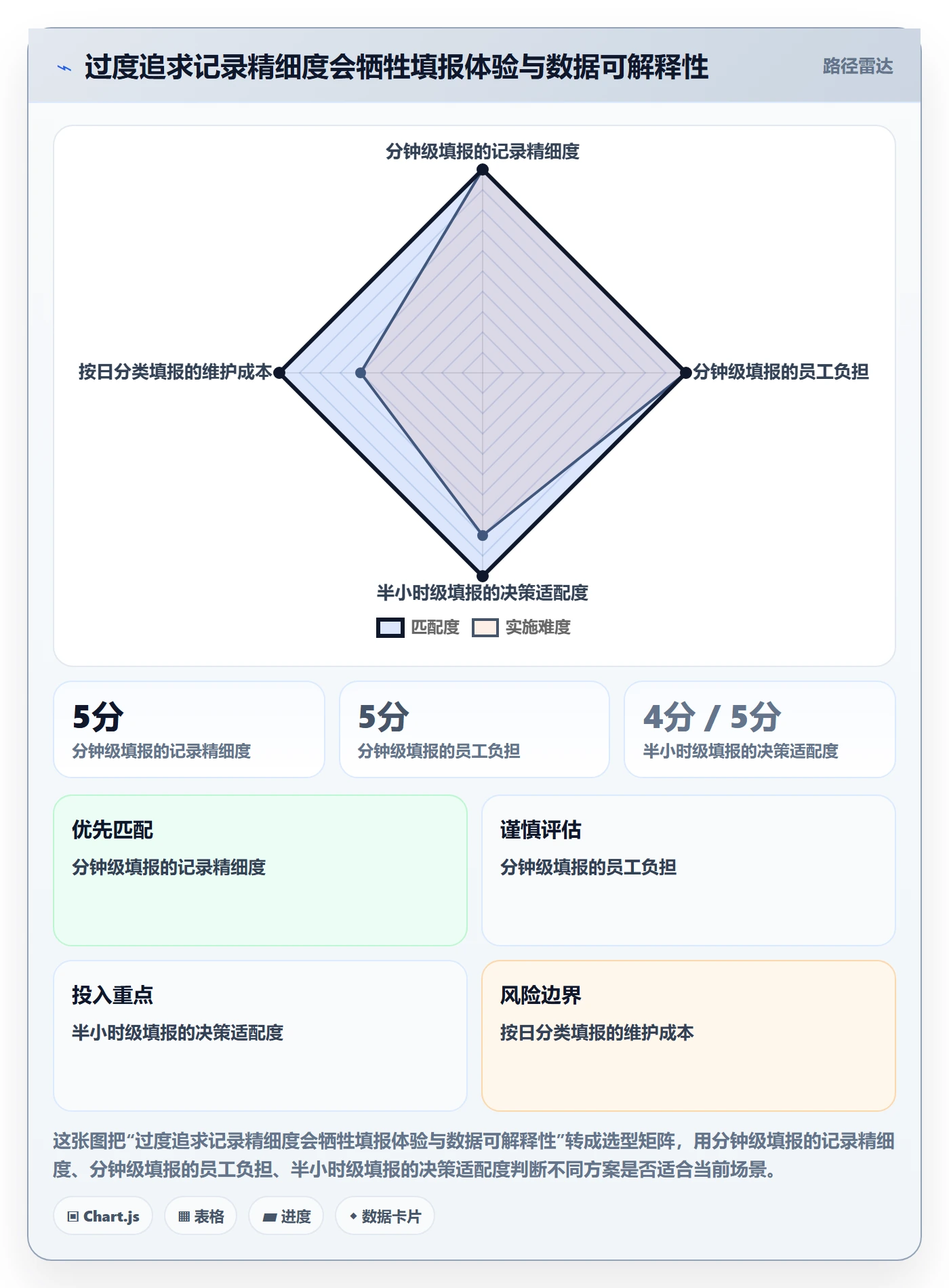工时审核落地方案:企业管理者开展工时管理的入门指南案例解析