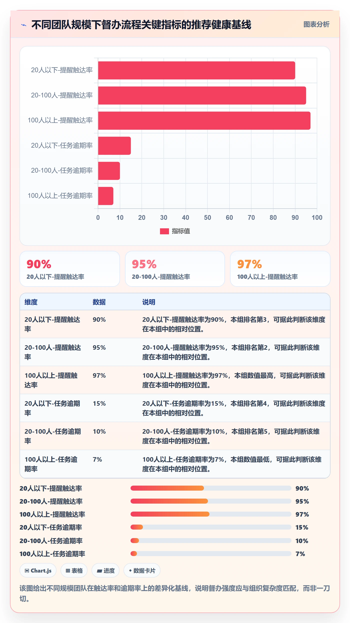 督办流程与规范:产品经理任务提醒风险控制关键指标
