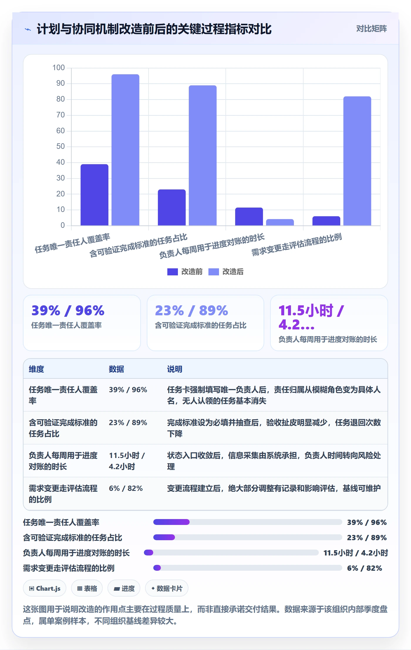 项目规划如何做好实施计划?项目成员协同管理与操作步骤