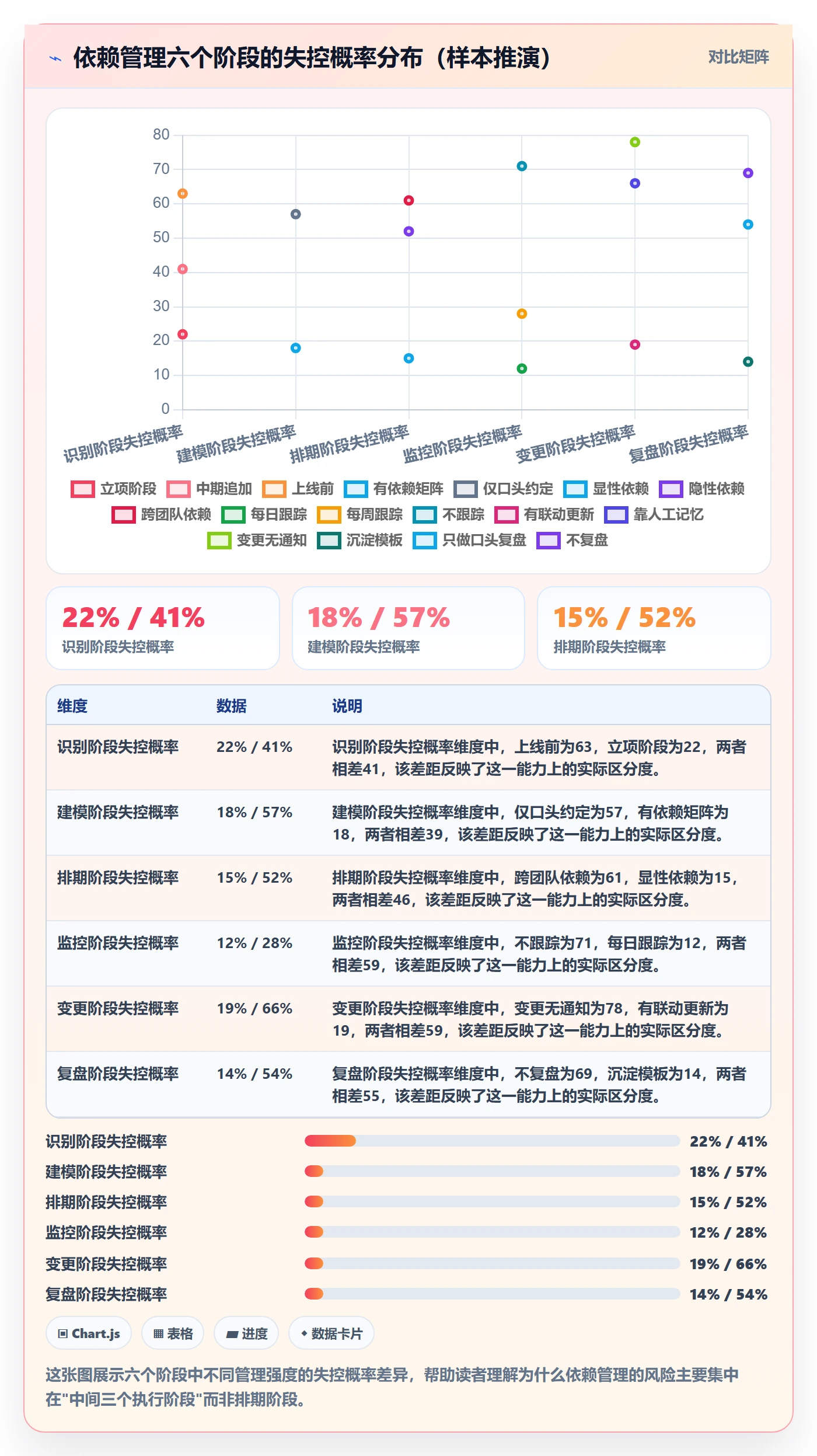 依赖关系管理指南：项目经理如何做好任务依赖，实操方法全流程
