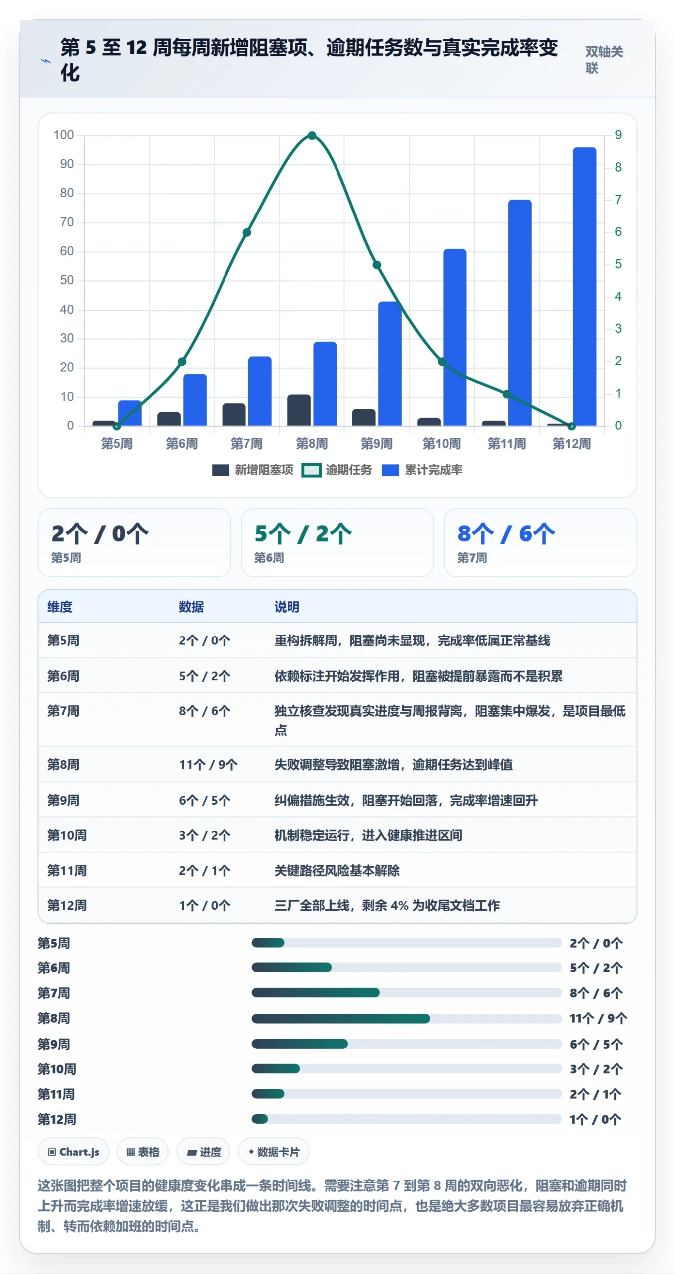 目标进度落地方案:实施团队开展项目目标的落地方案案例解析