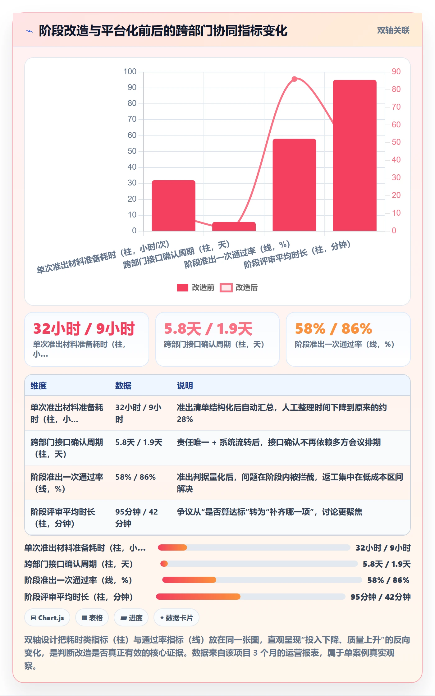 项目阶段如何做好阶段划分?跨部门团队协同管理与操作步骤