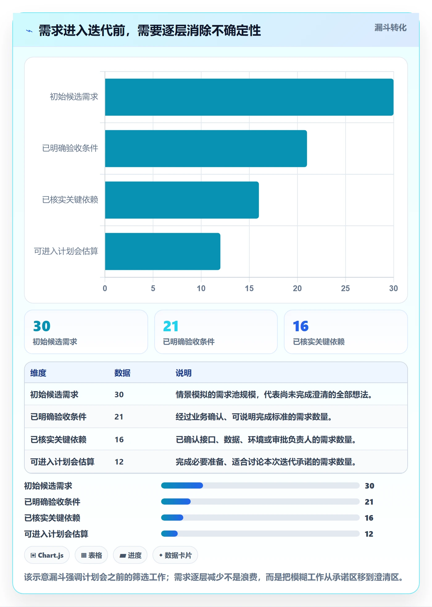 迭代计划怎么做？项目经理实操方法：迭代管理从0到1