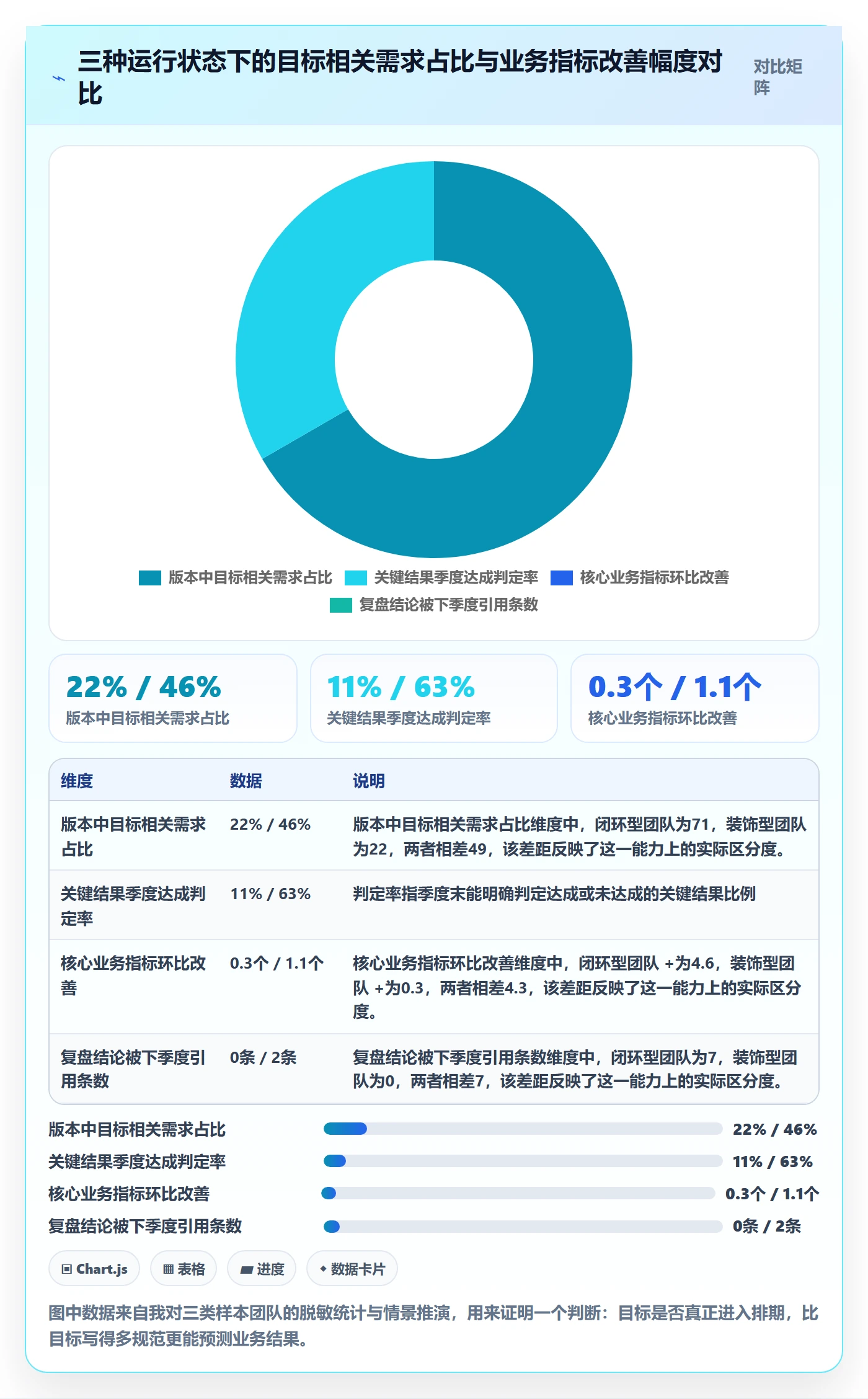 项目目标关键结果全流程:产品经理落地方案与一文讲清