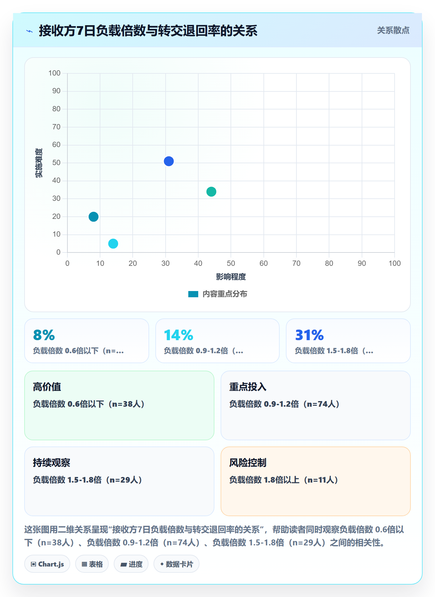 转交落地方案：跨部门团队开展任务分派的数据分析案例解析