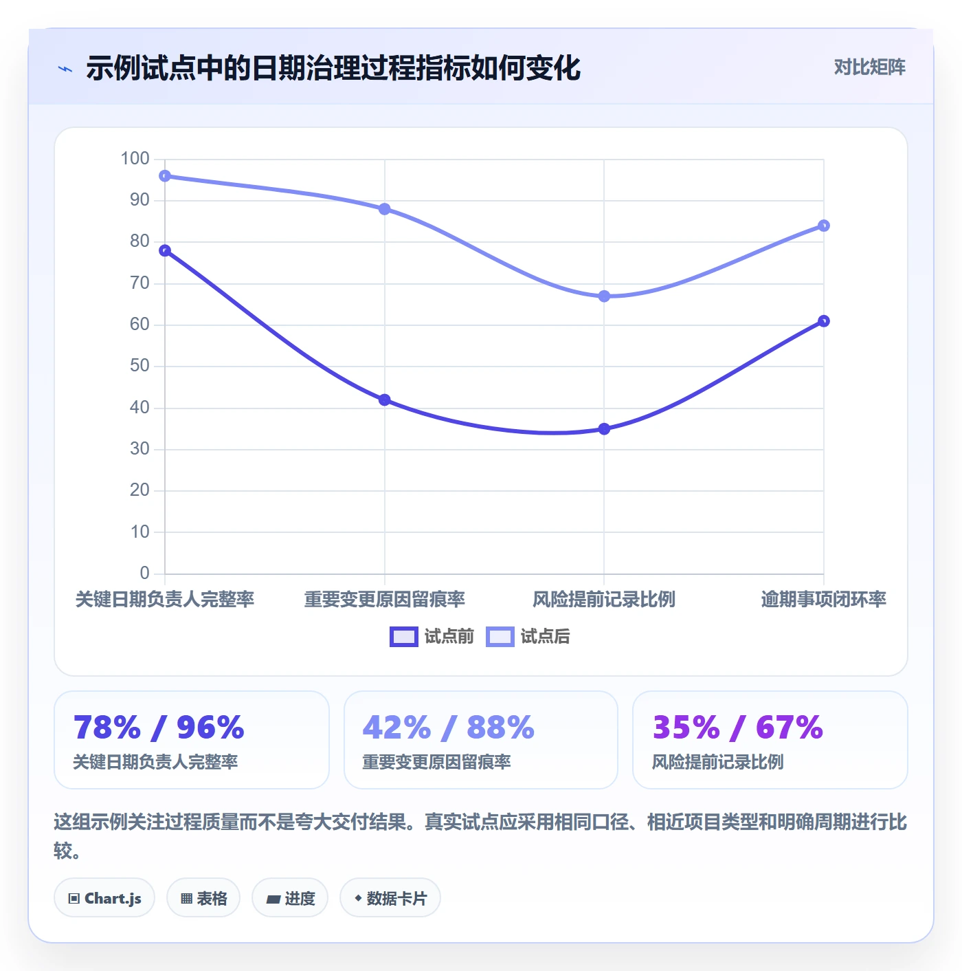 日历视图截止日期教程:PMO制度设计,避坑指南