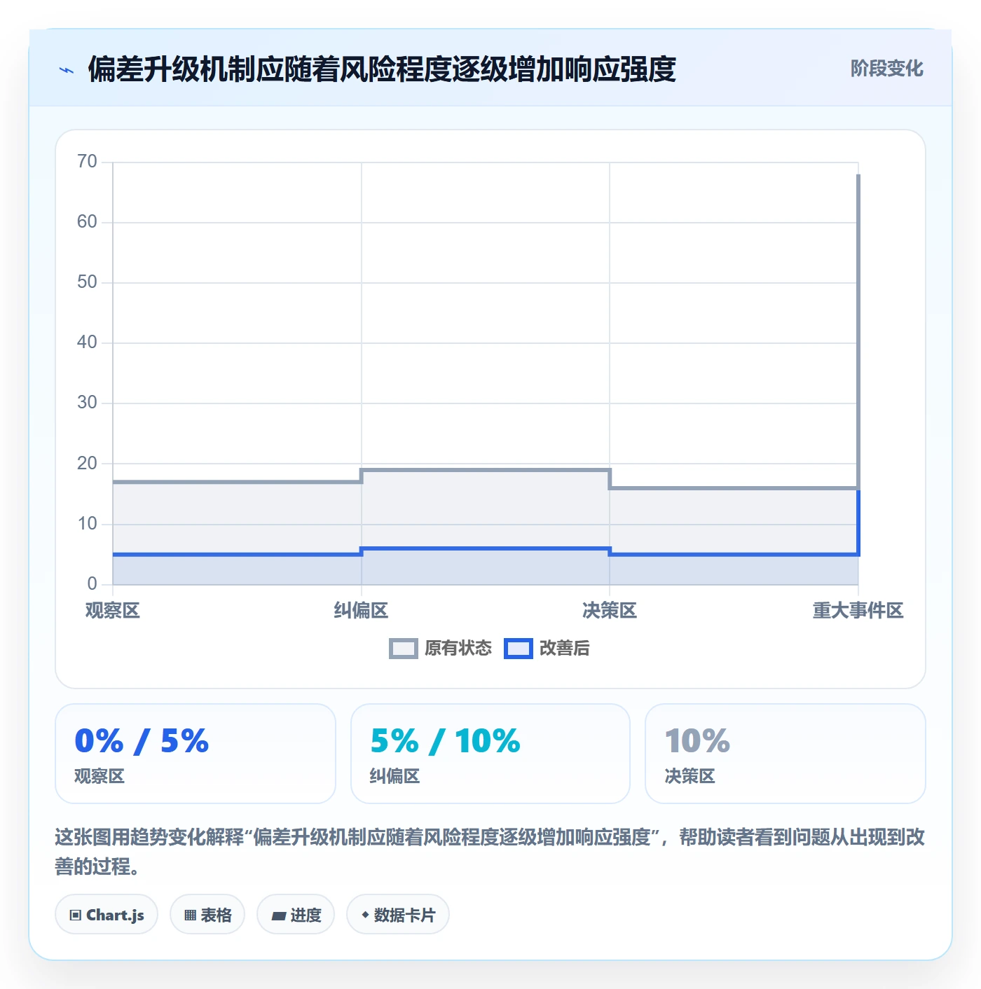 成本管理项目成本全流程：项目负责人制度设计与一文讲清