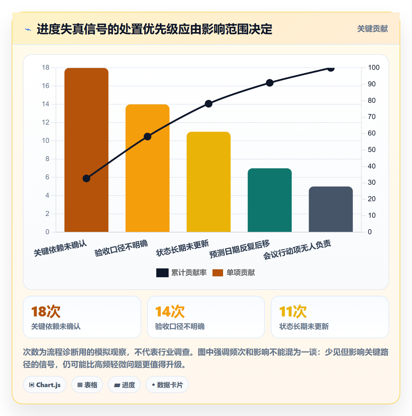 进度跟踪进展全流程:项目负责人流程优化与一文讲清