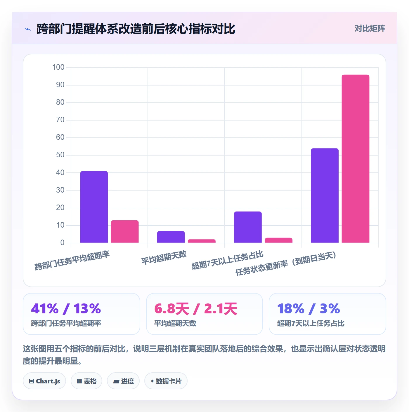 任务提醒超期提醒教程:跨部门团队最佳实践,避坑指南