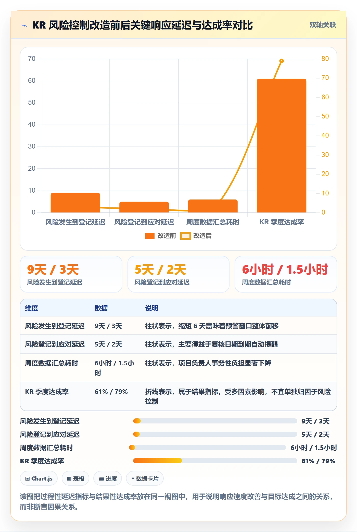 关键结果最佳实践：项目负责人项目目标风险控制，常见问题