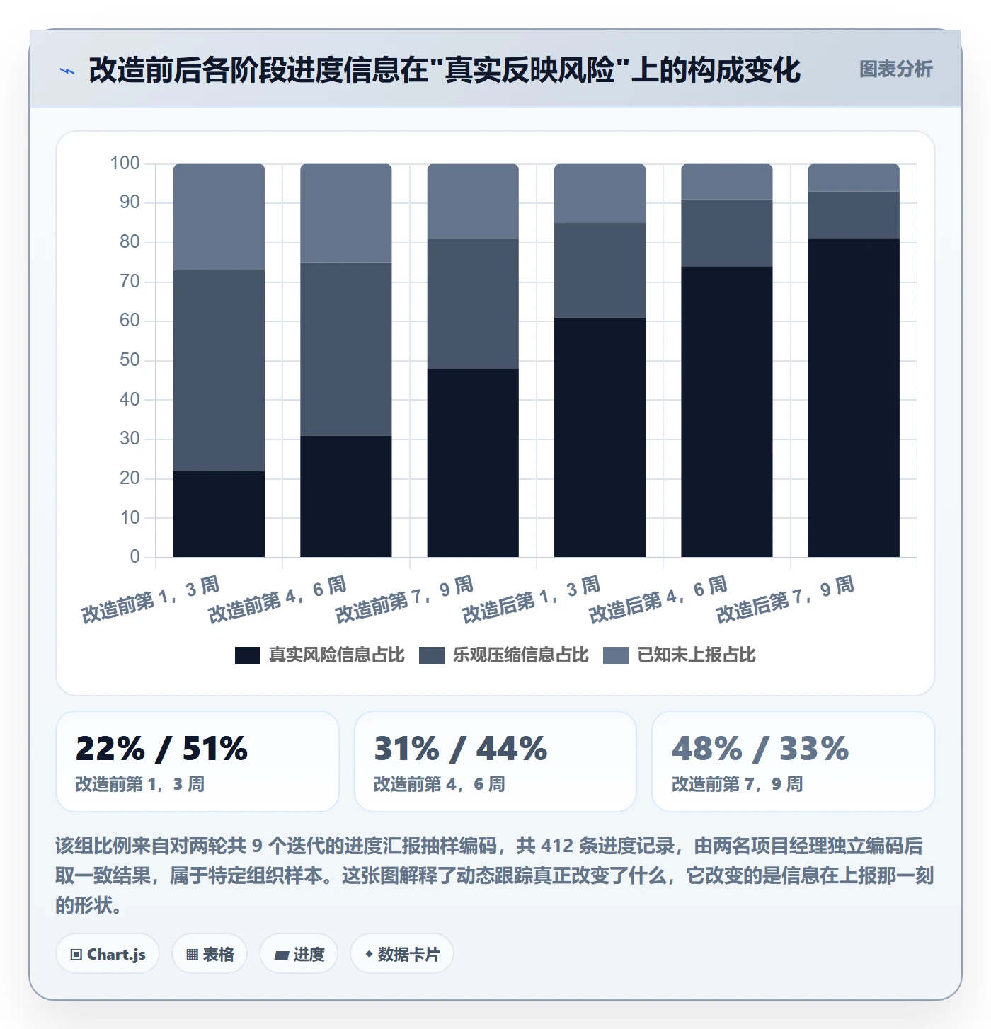 动态管理指南:产品经理如何做好进度跟踪,最佳实践全流程
