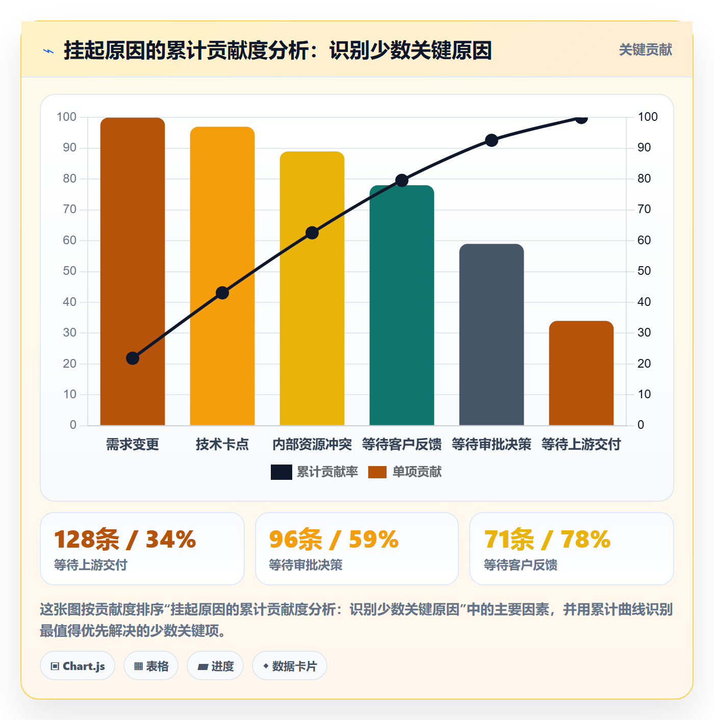 挂起管理方法大全:项目成员任务执行效率提升落地清单