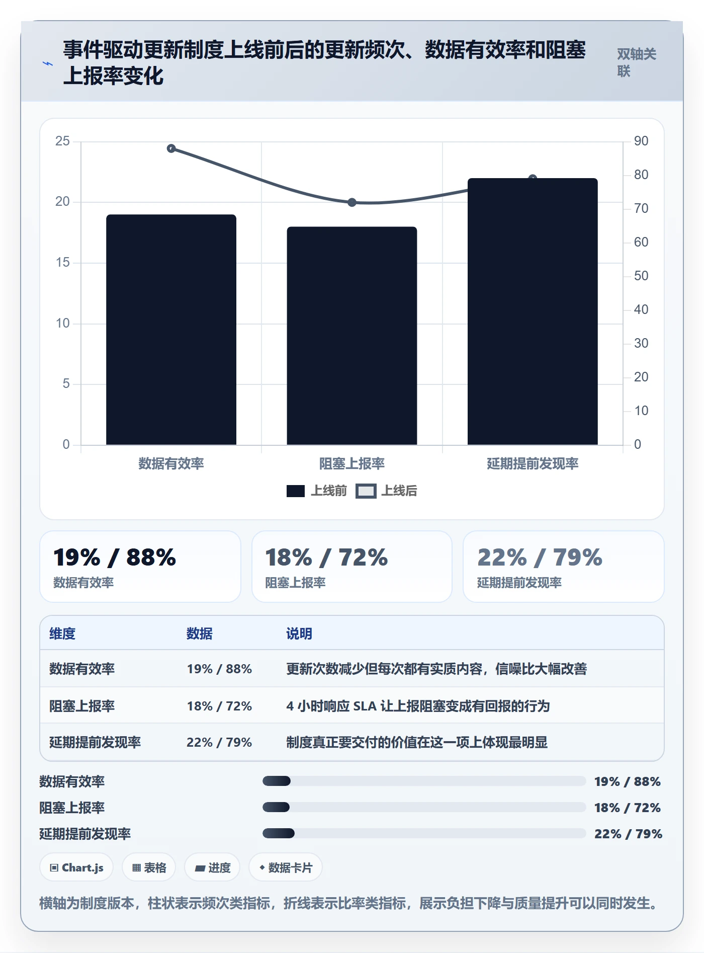 任务进度落地方案:研发团队开展进度管理的制度设计案例解析