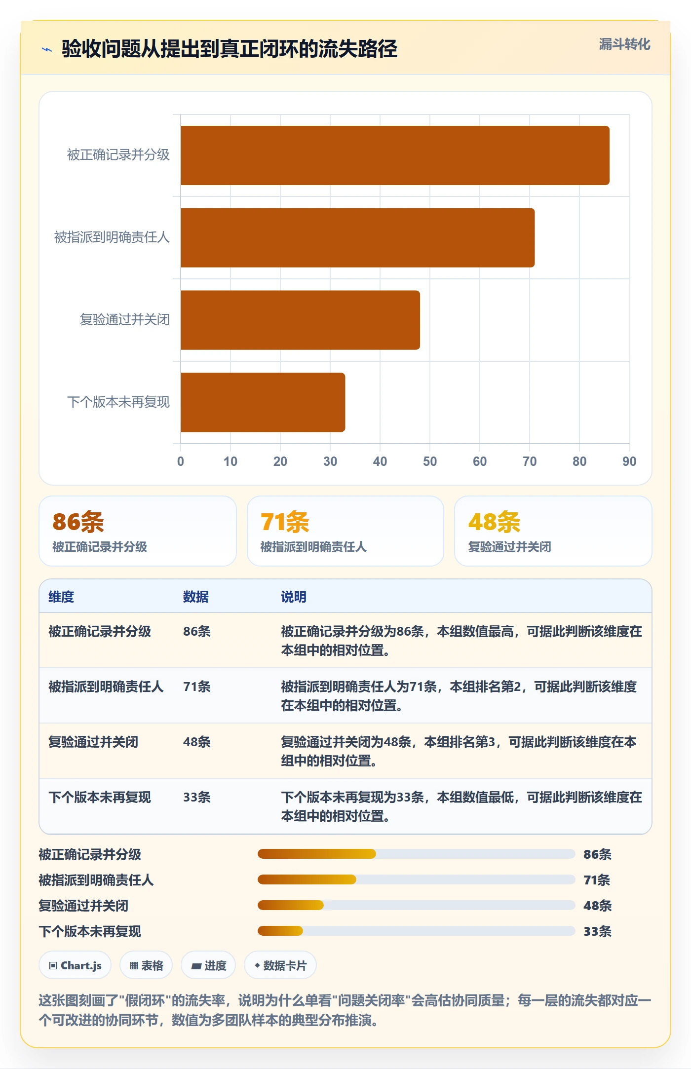 审核实操方法:产品经理提升任务验收效率的协同管理方法与模板
