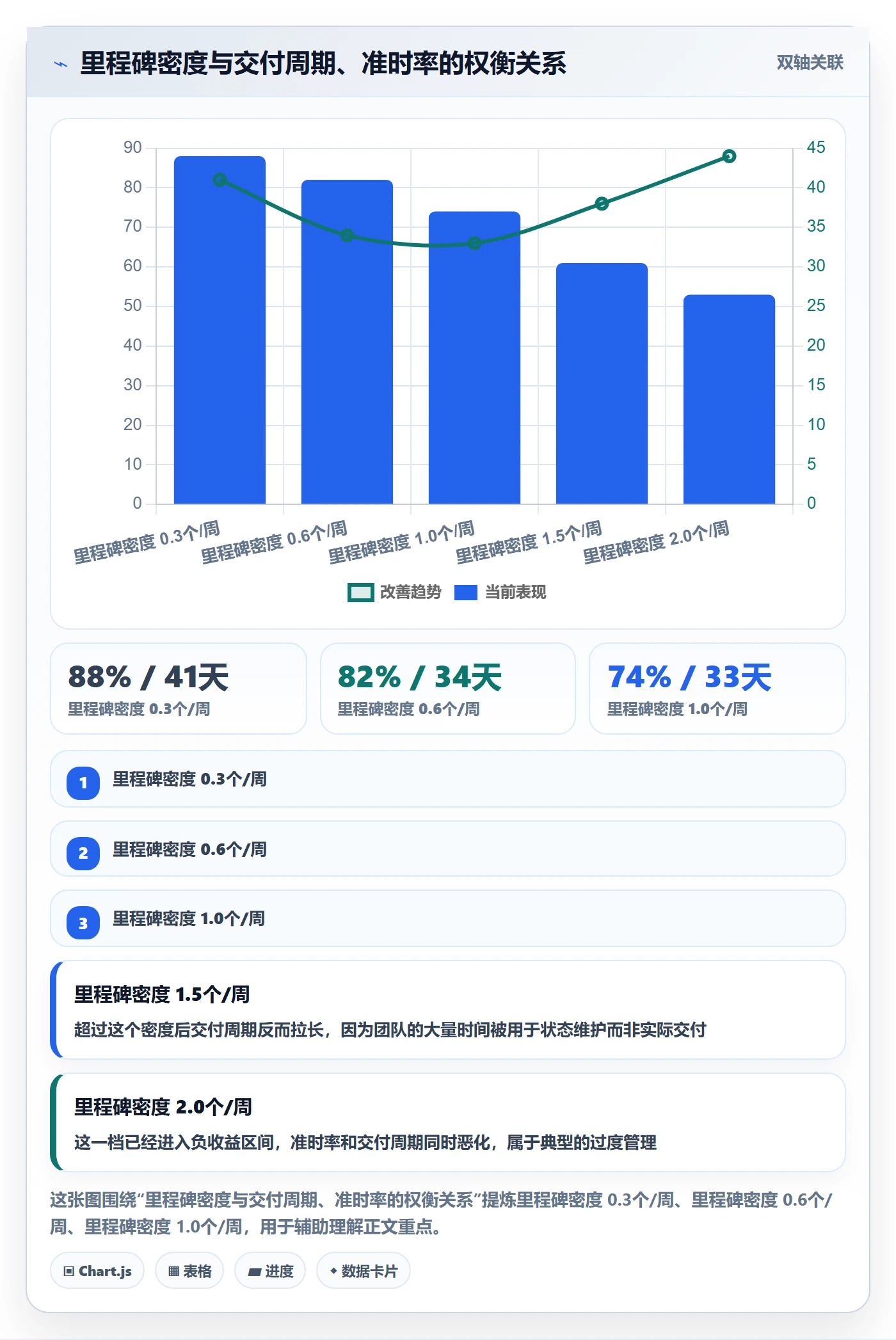 关键节点实操方法:企业管理者提升里程碑效率的入门指南方法与模板