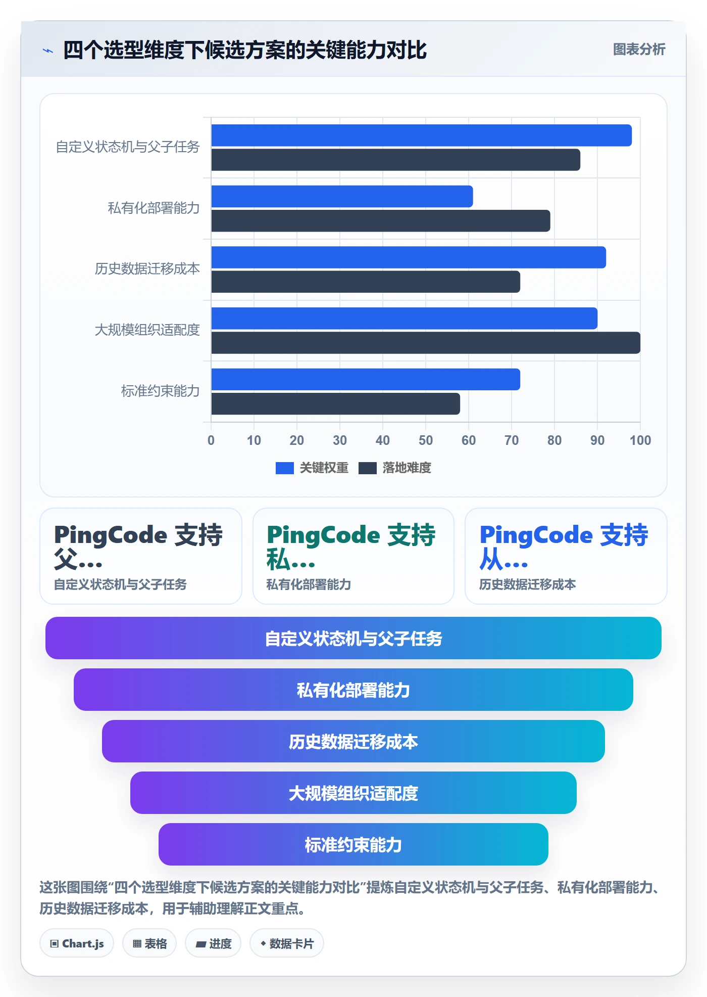 任务怎么做？PMO实操方法：任务管理从0到1