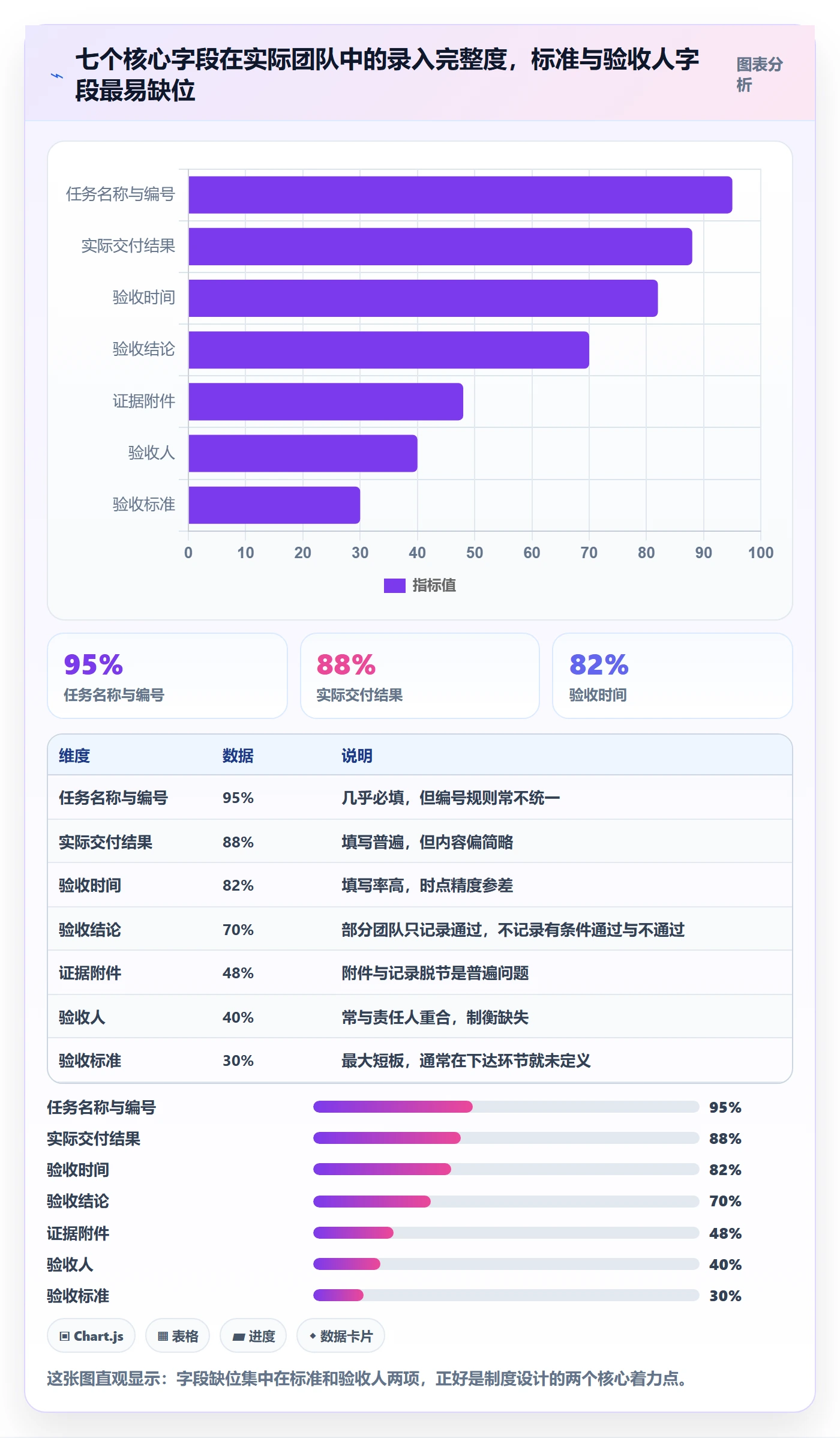 任务验收如何做好验收记录?项目成员制度设计与操作步骤