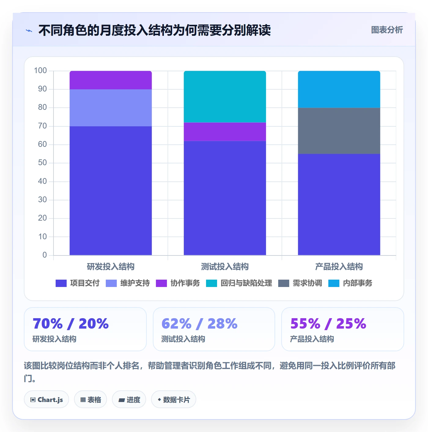 工时管理填报工时全流程:跨部门团队数据分析与一文讲清