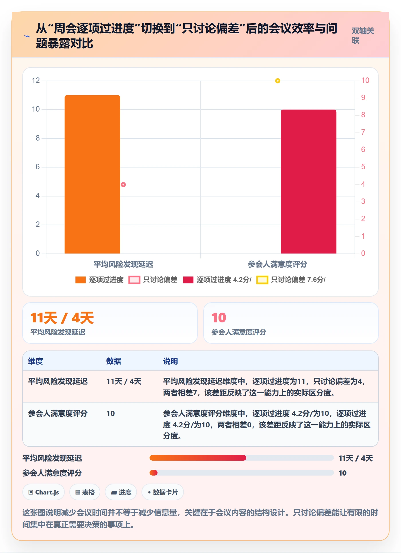 进度更新怎么做?跨部门团队制度设计:进度管理从0到1