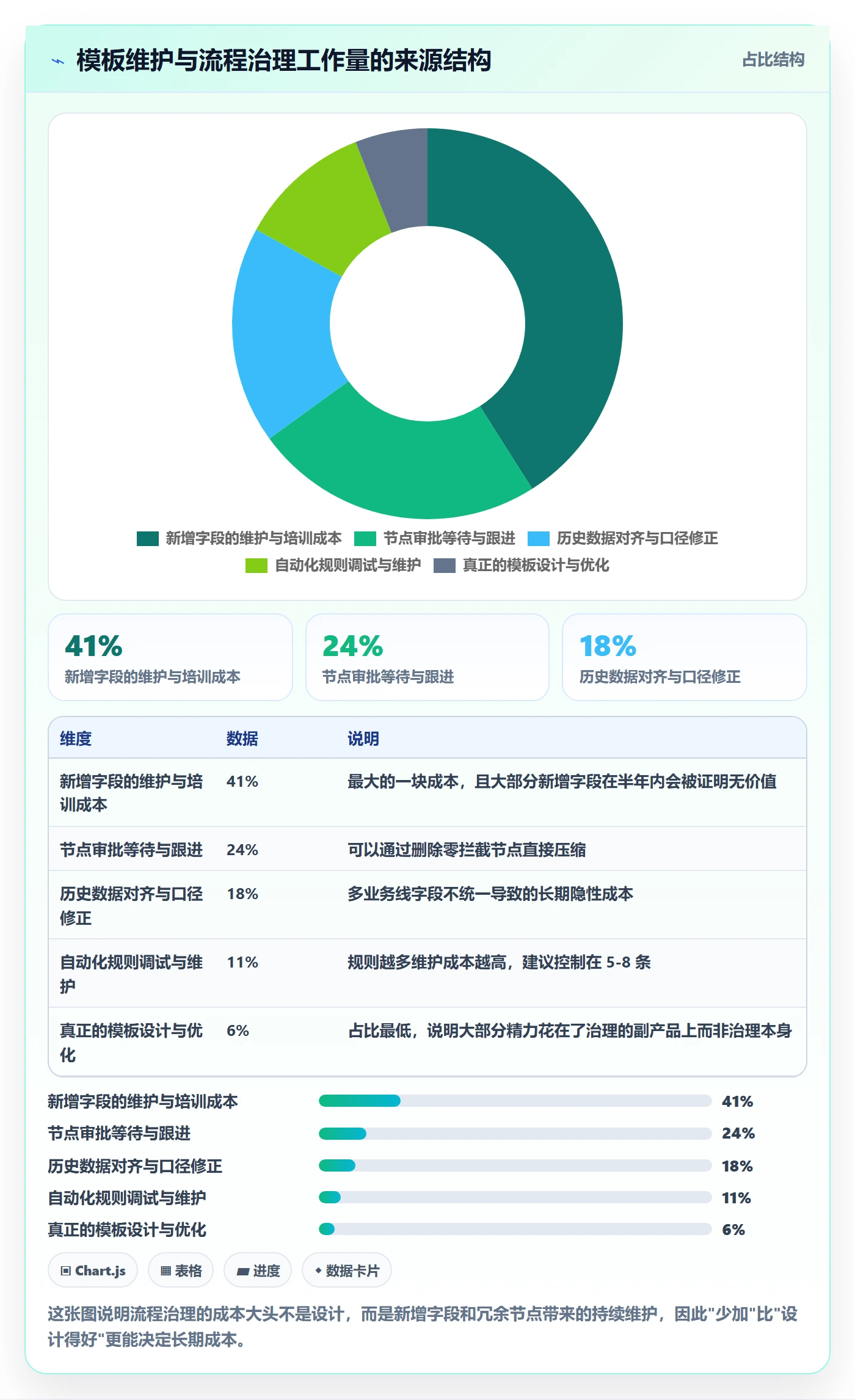 标准项目管理指南:管理层如何做好项目模板,流程优化全流程