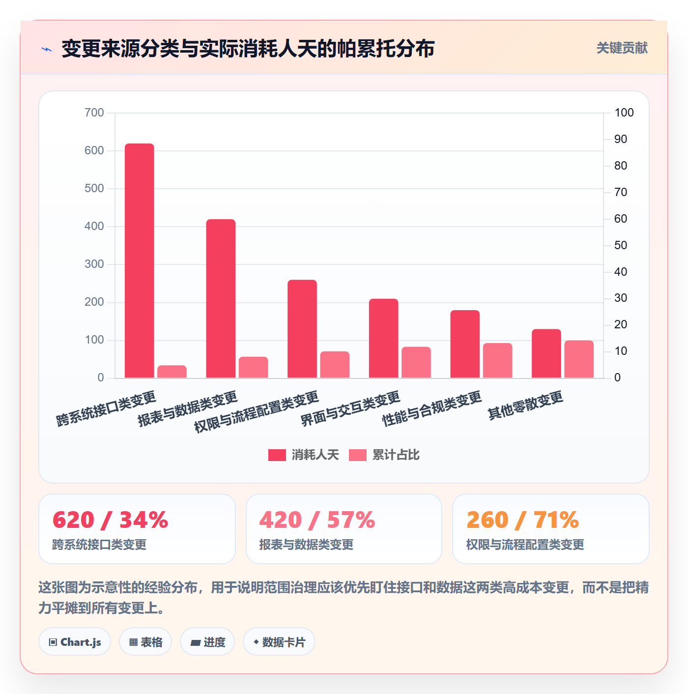 范围变更最佳实践:项目经理项目范围效率提升,常见问题