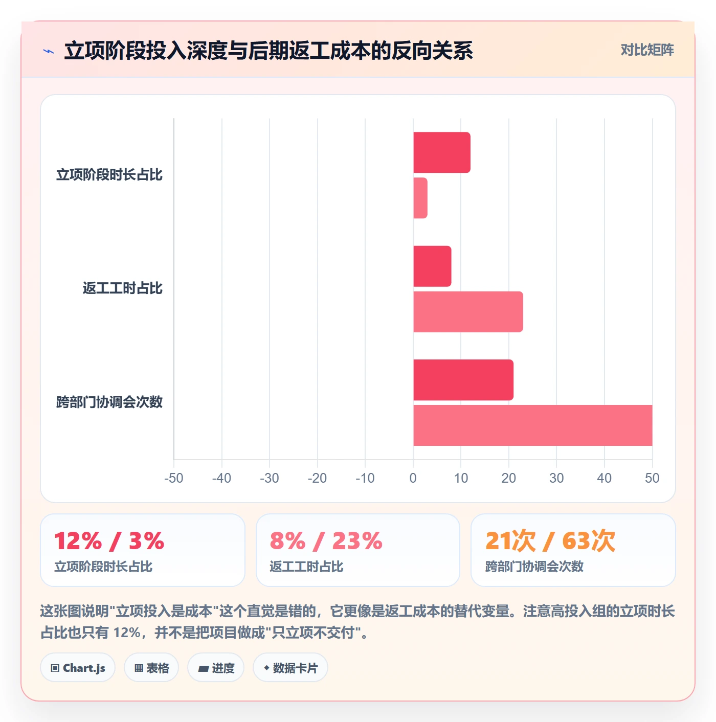周期落地方案：项目经理开展项目立项的落地方案案例解析