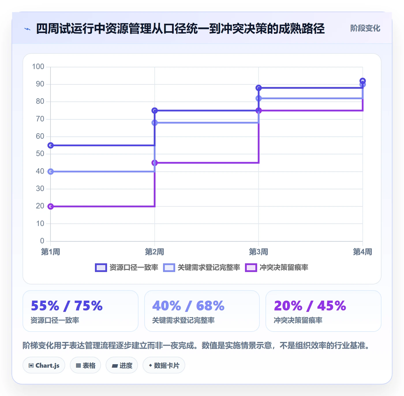 资源占用管理方法大全:项目负责人资源管理落地方案落地清单