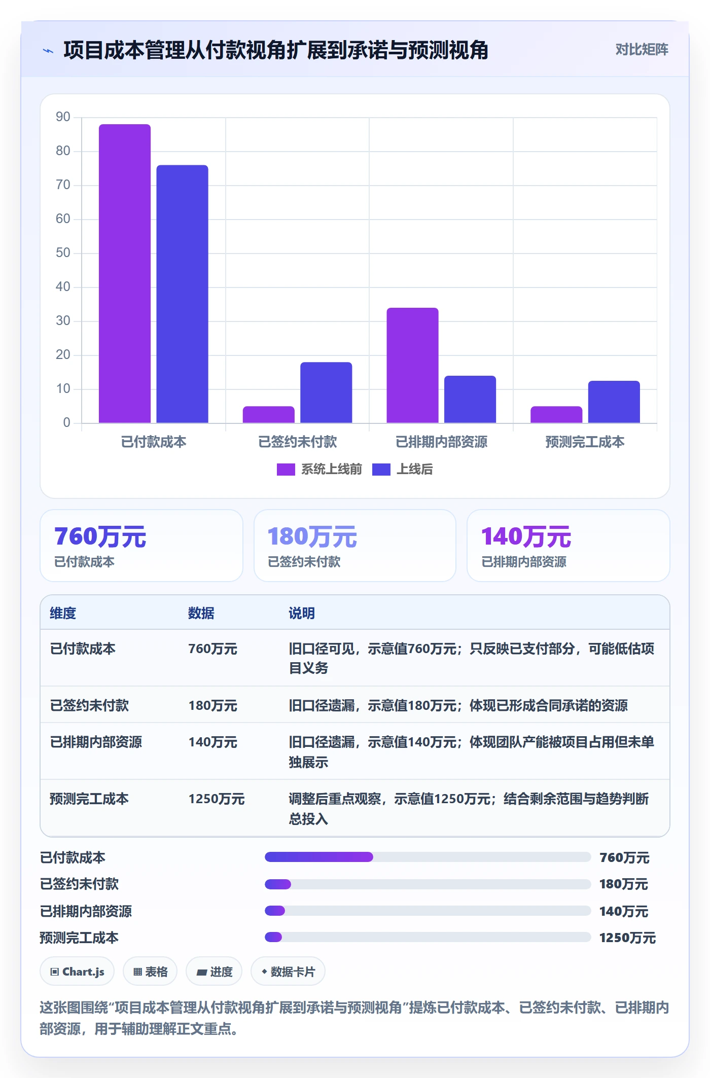 成本管理成本全流程:管理层制度设计与一文讲清