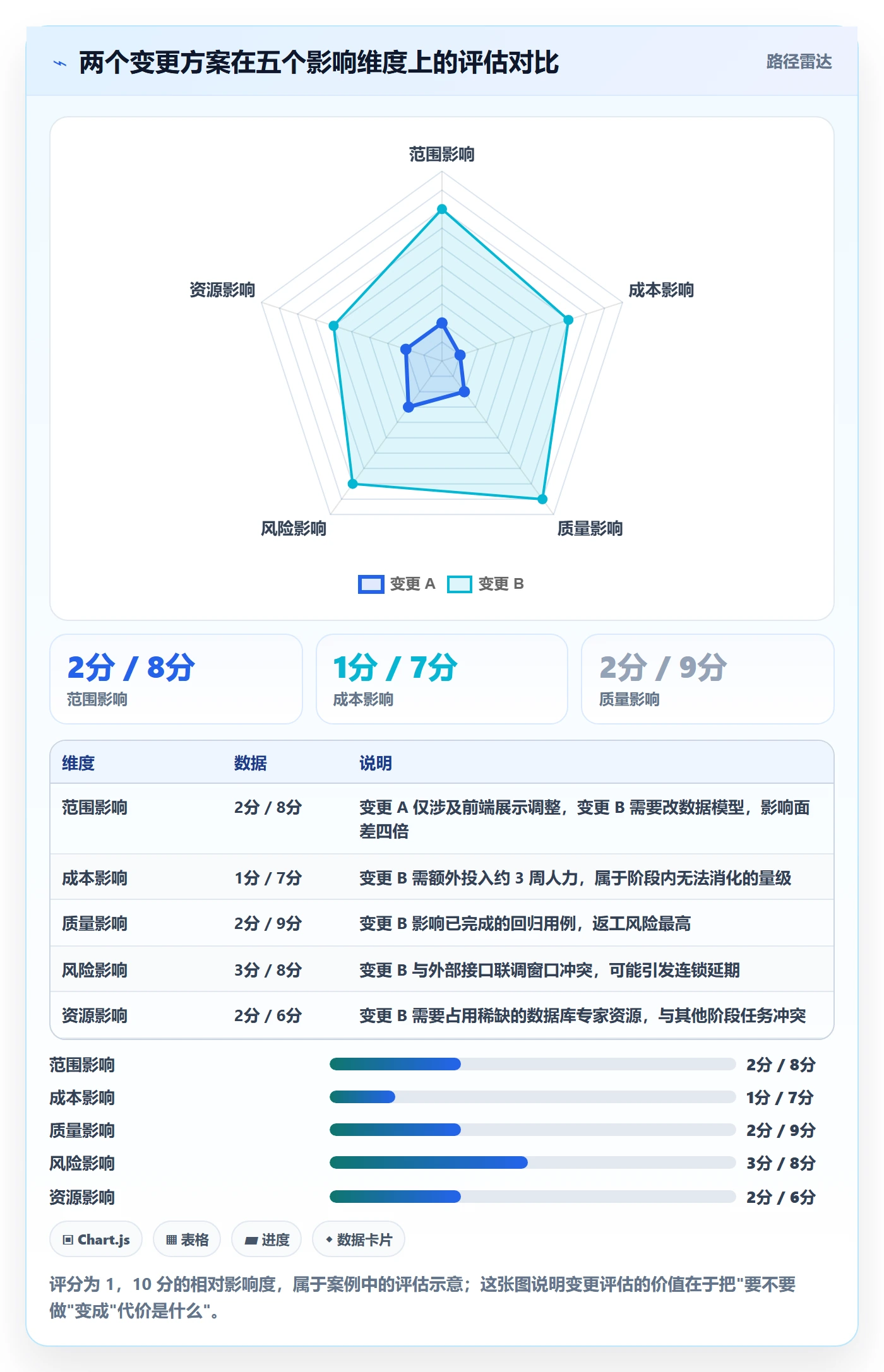 阶段进度落地方案:项目负责人开展进度管理的最佳实践案例解析