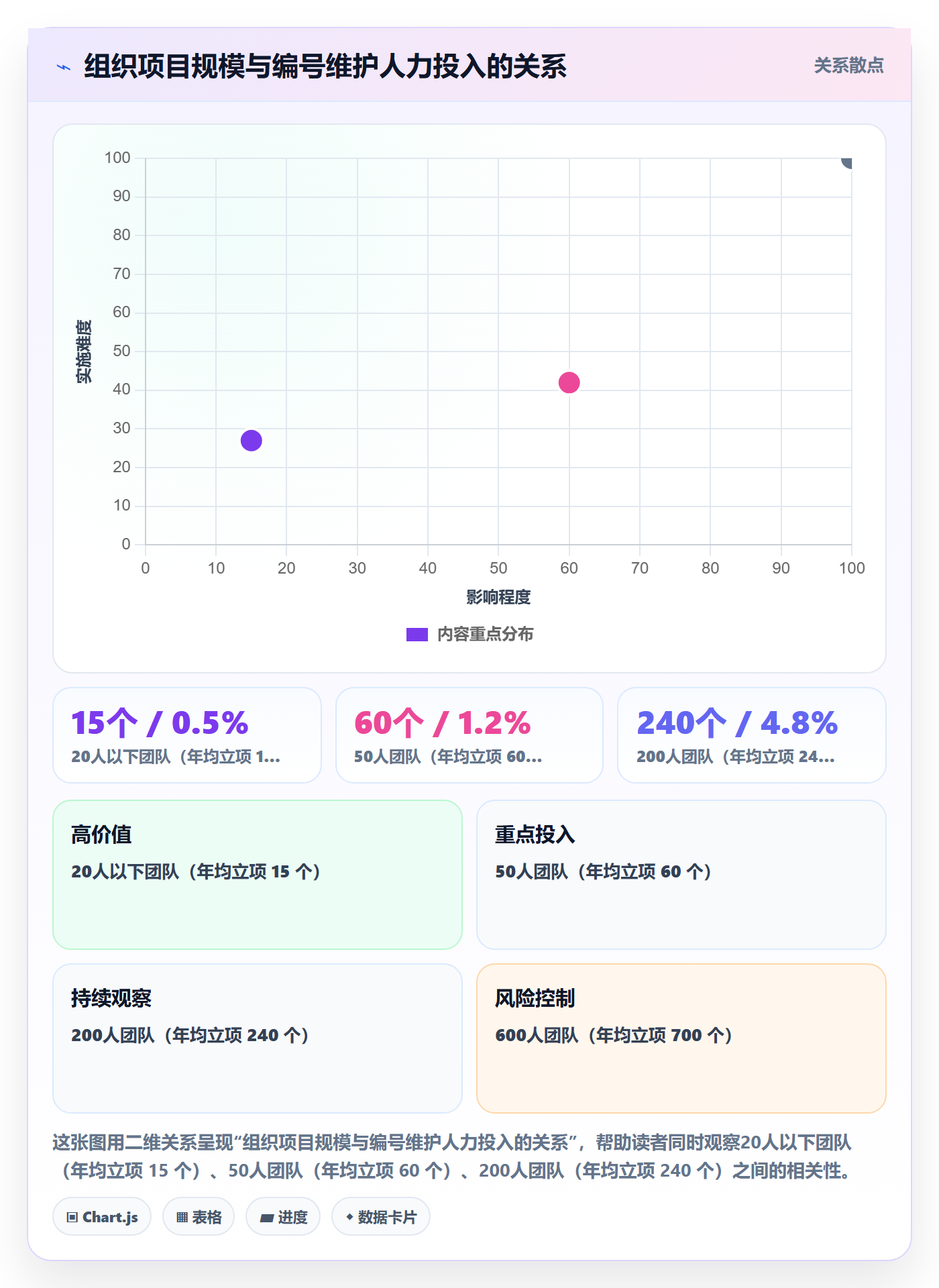 项目立项项目编号教程：项目经理效率提升，避坑指南