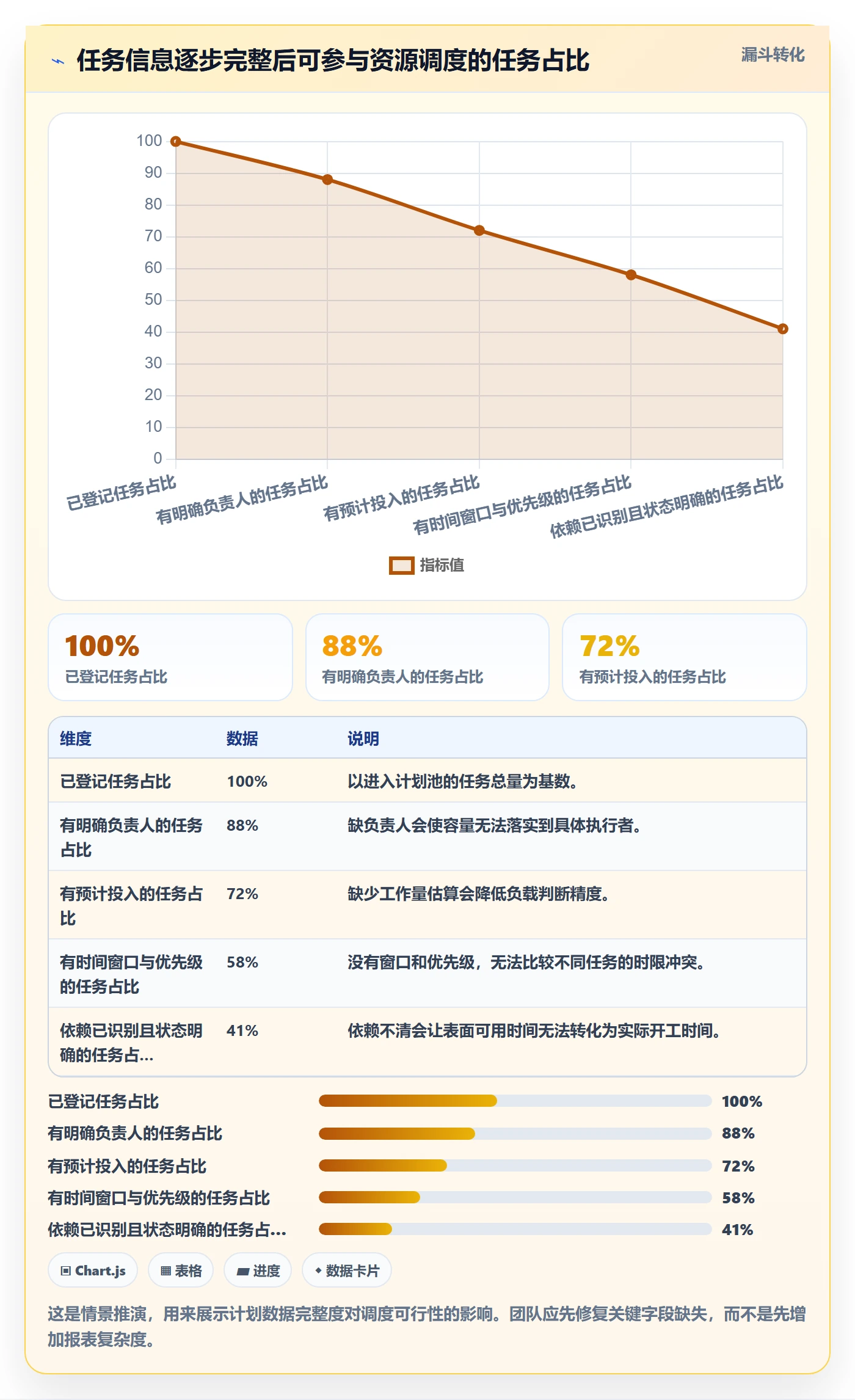 资源负载空闲资源教程:项目负责人最佳实践,避坑指南