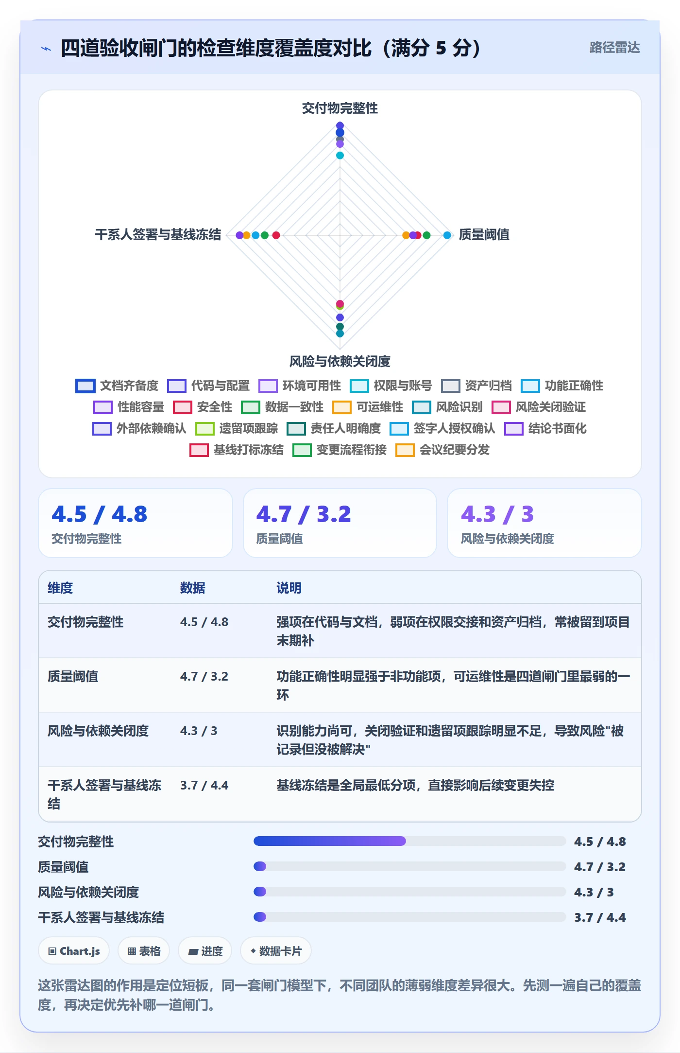里程碑如何做好节点验收?项目经理风险控制与操作步骤