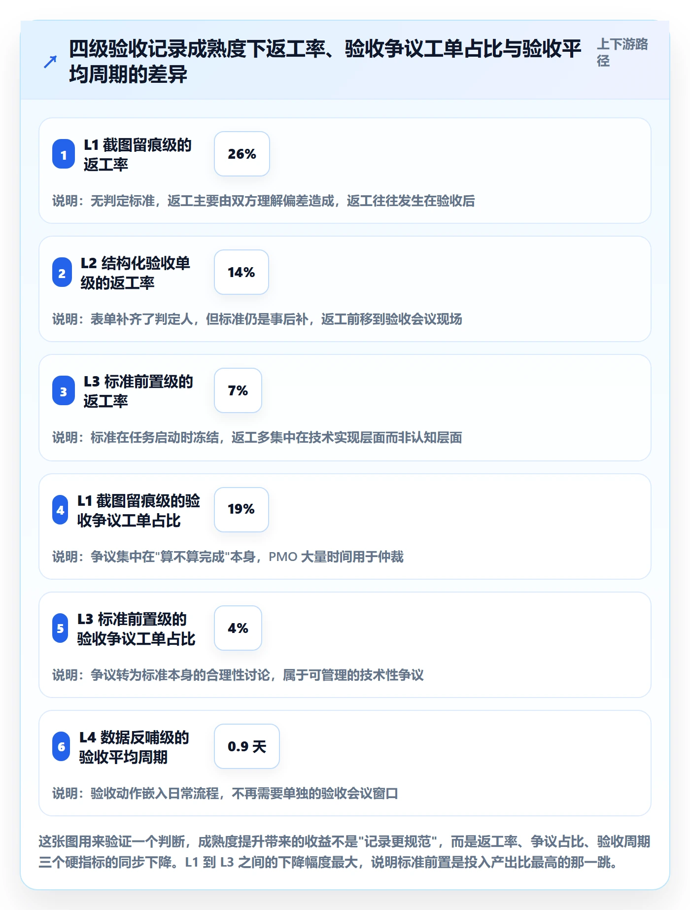 验收记录管理指南：PMO如何做好任务验收，实操方法全流程