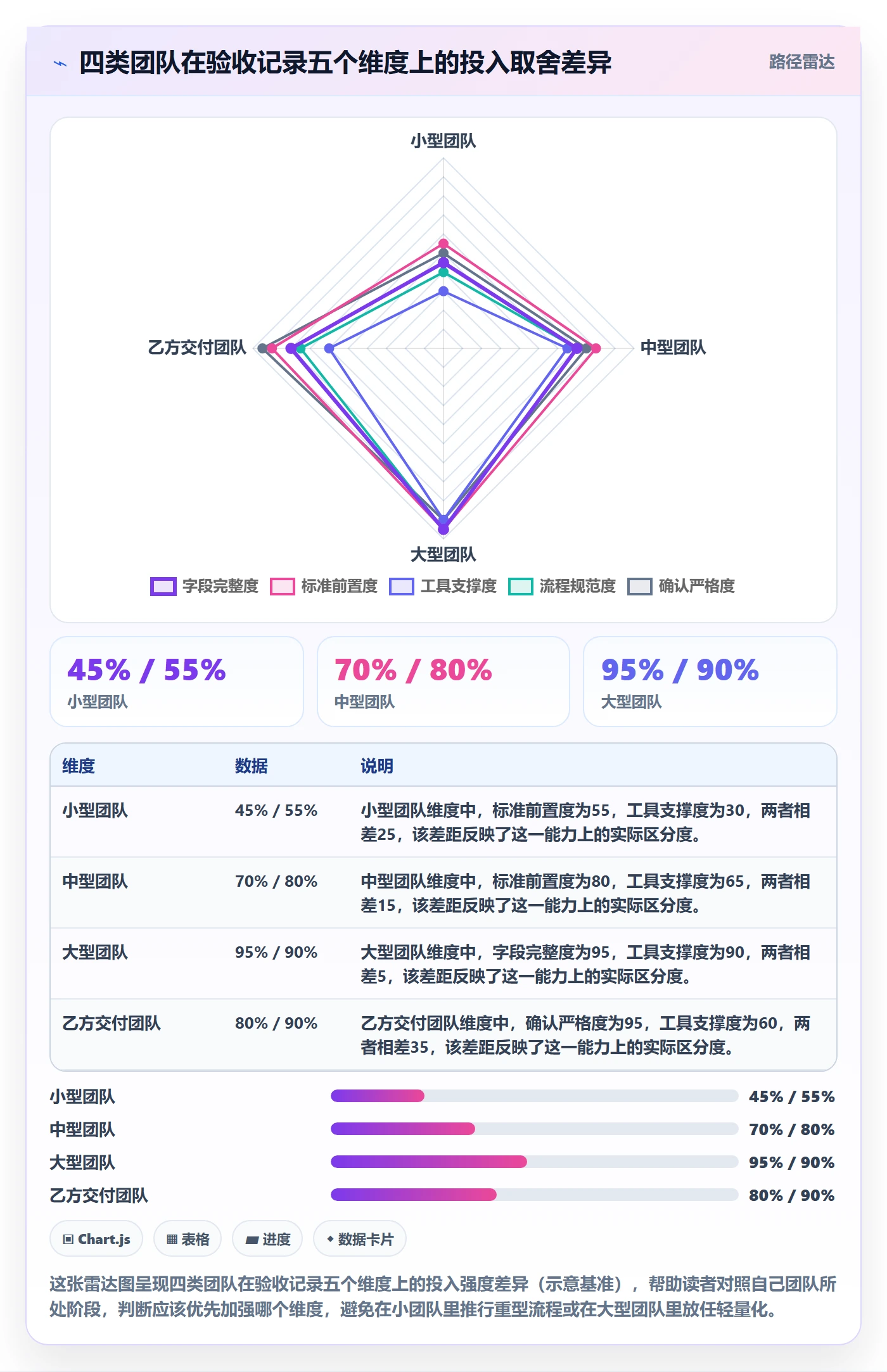 任务验收如何做好验收记录?产品经理风险控制与操作步骤
