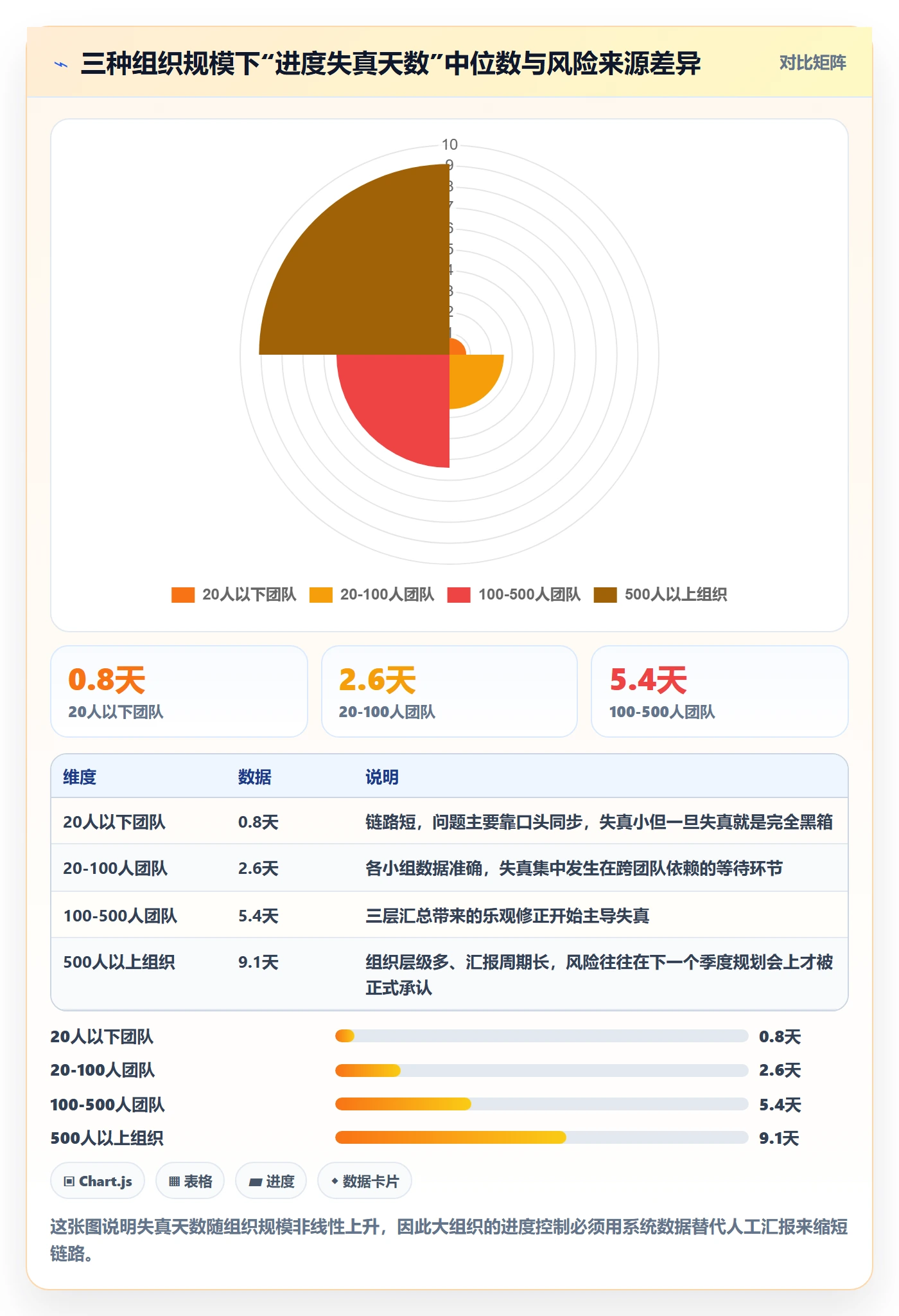 计划进度最佳实践:研发团队进度管理风险控制,常见问题