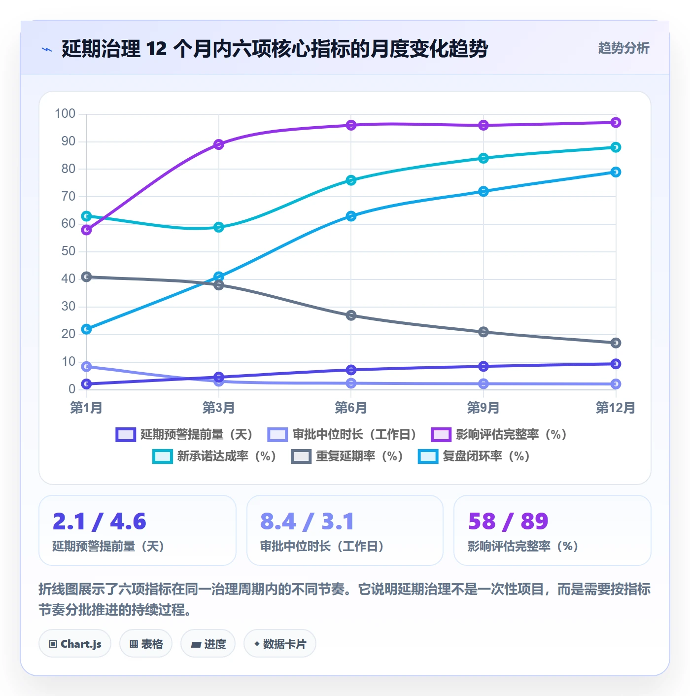 延期流程与规范:管理层任务执行效率提升关键指标