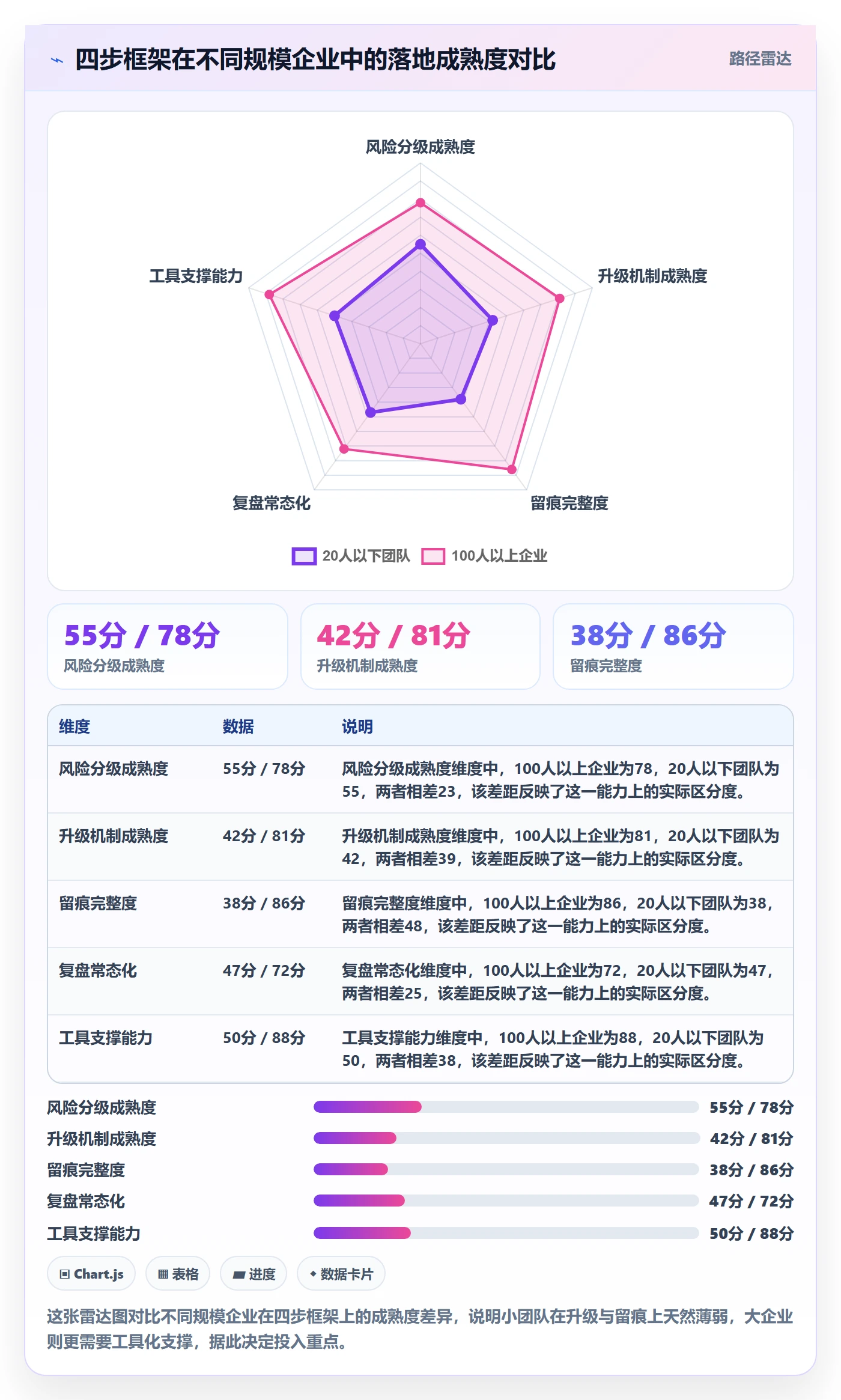 超期提醒实操方法:企业管理者提升任务提醒效率的风险控制方法与模板