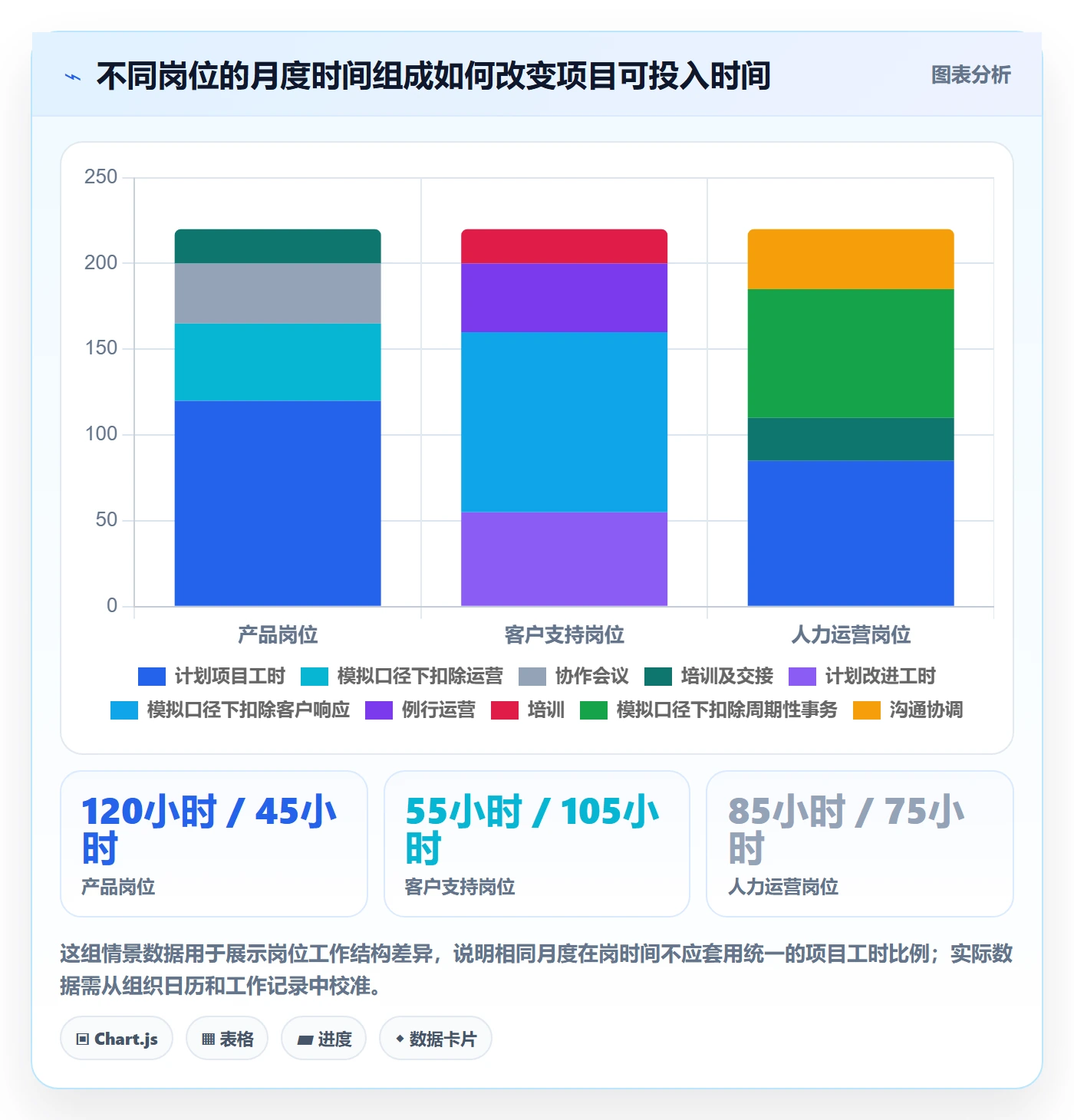 人力资源计划如何做好可用工时?管理层落地方案与操作步骤