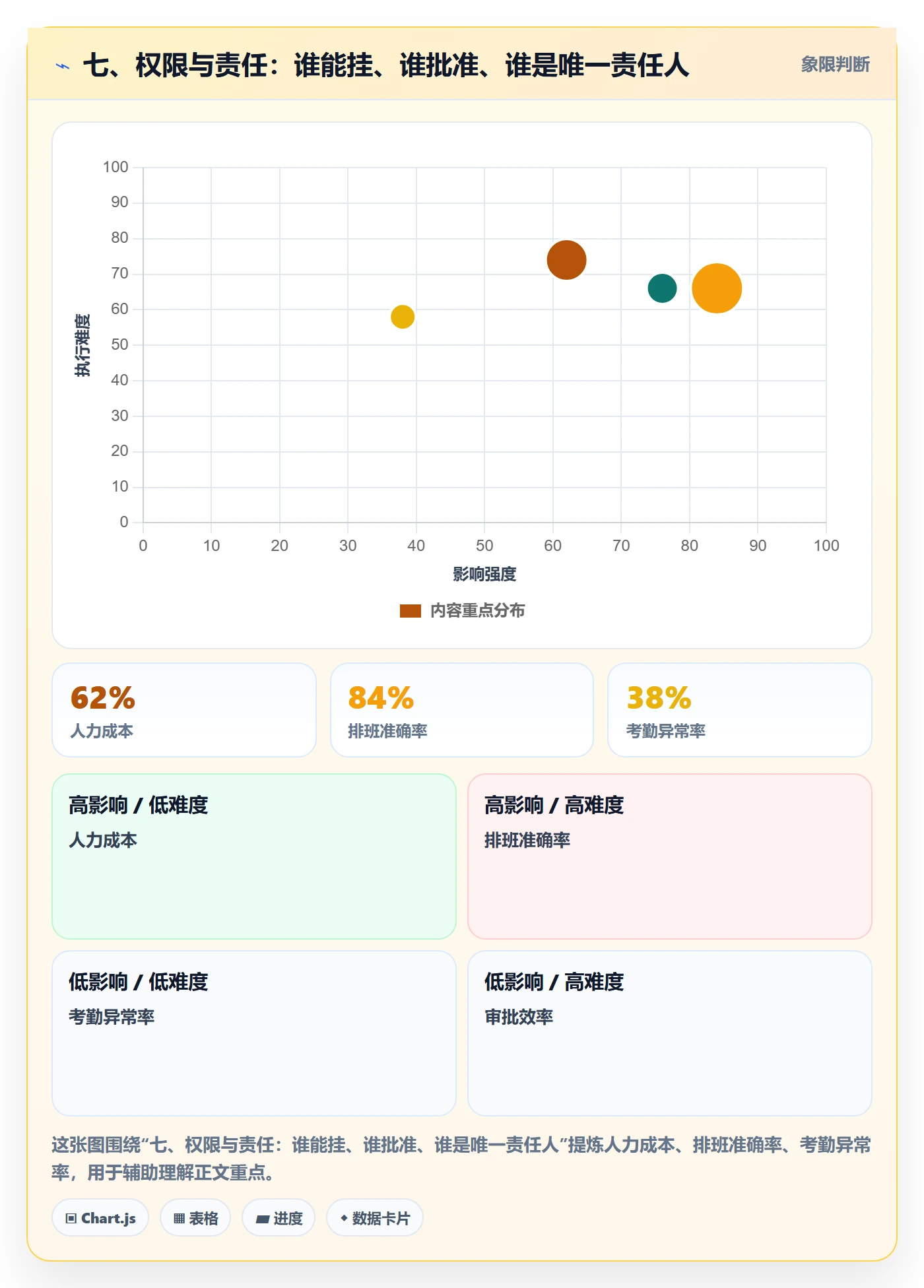 七、权限与责任:谁能挂、谁批准、谁是唯一责任人