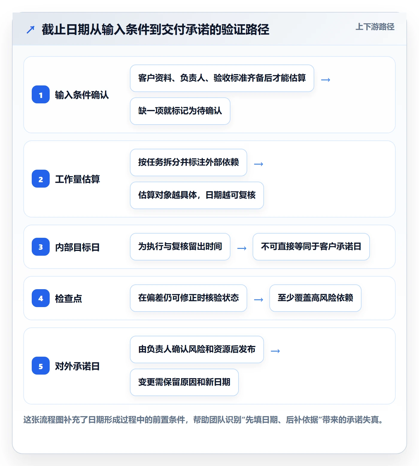 日历视图如何做好截止日期？实施团队流程优化与操作步骤