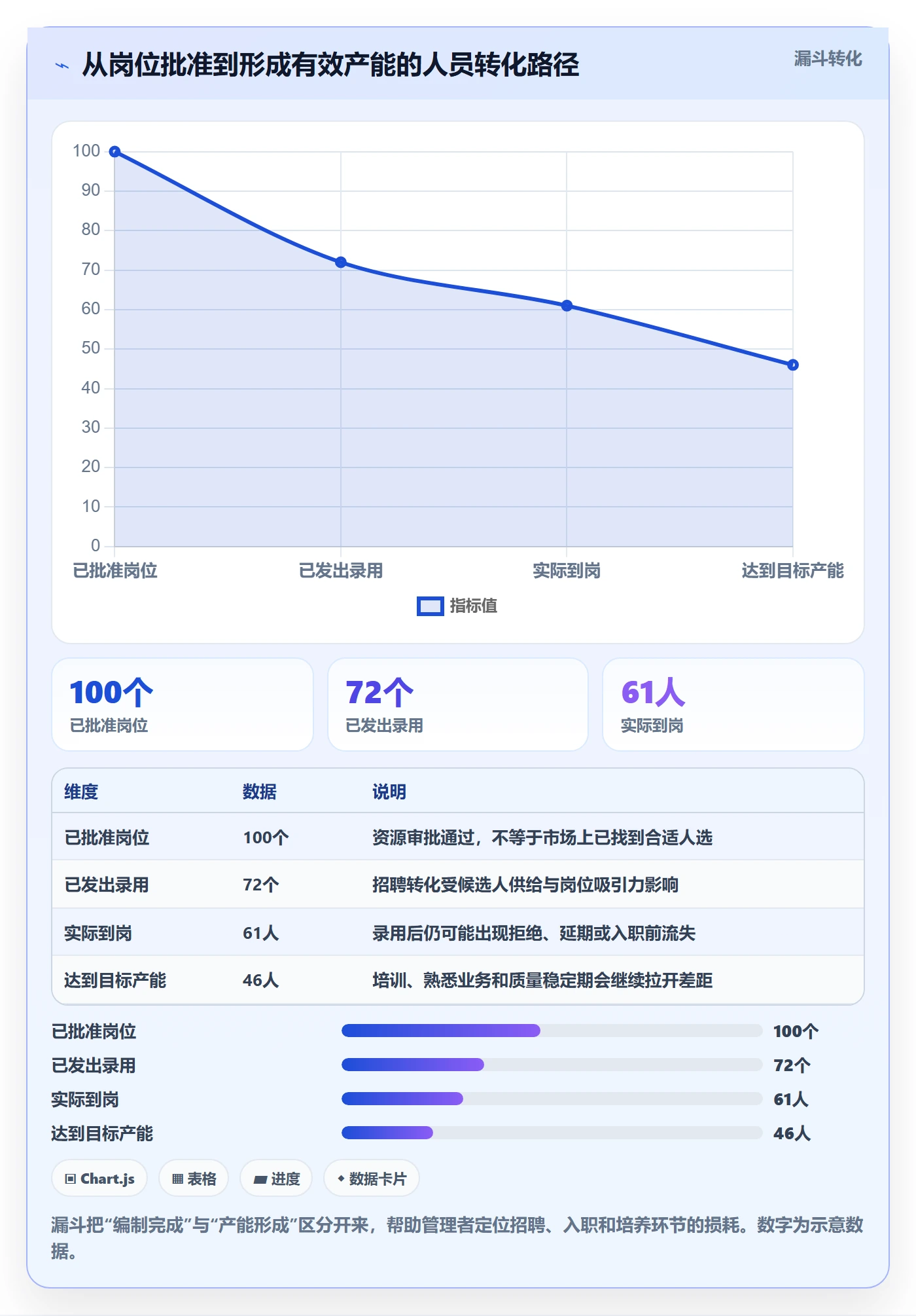 人力规划流程与规范:企业管理者人力资源计划实操方法关键指标