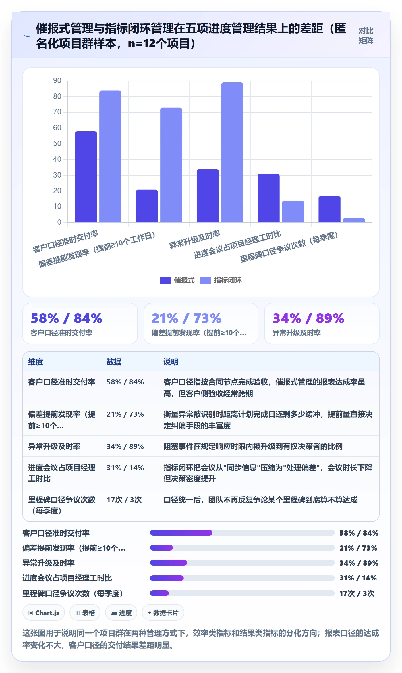 进展流程与规范：项目经理进度跟踪流程优化关键指标