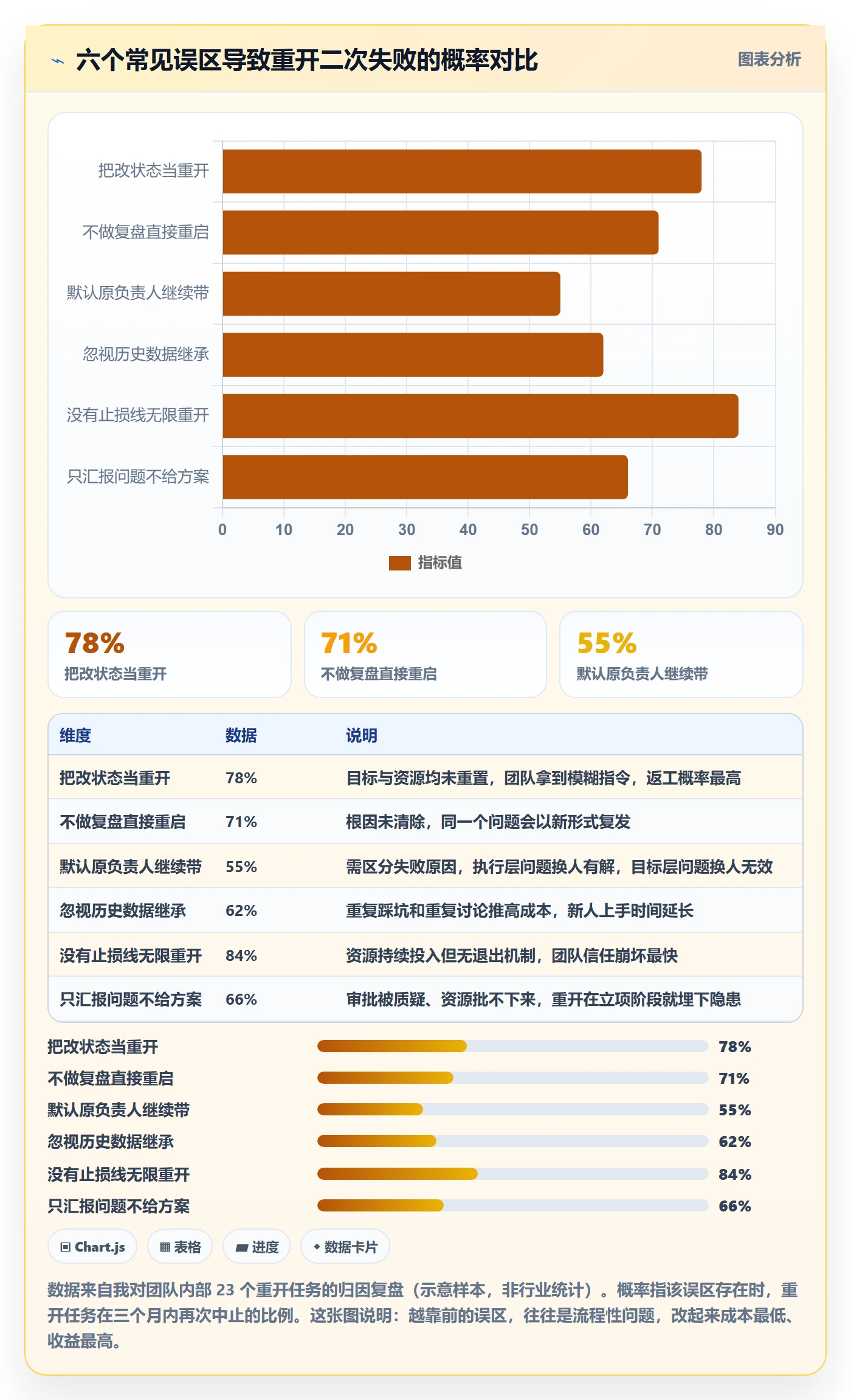 任务执行如何做好重开?项目负责人实操方法与操作步骤