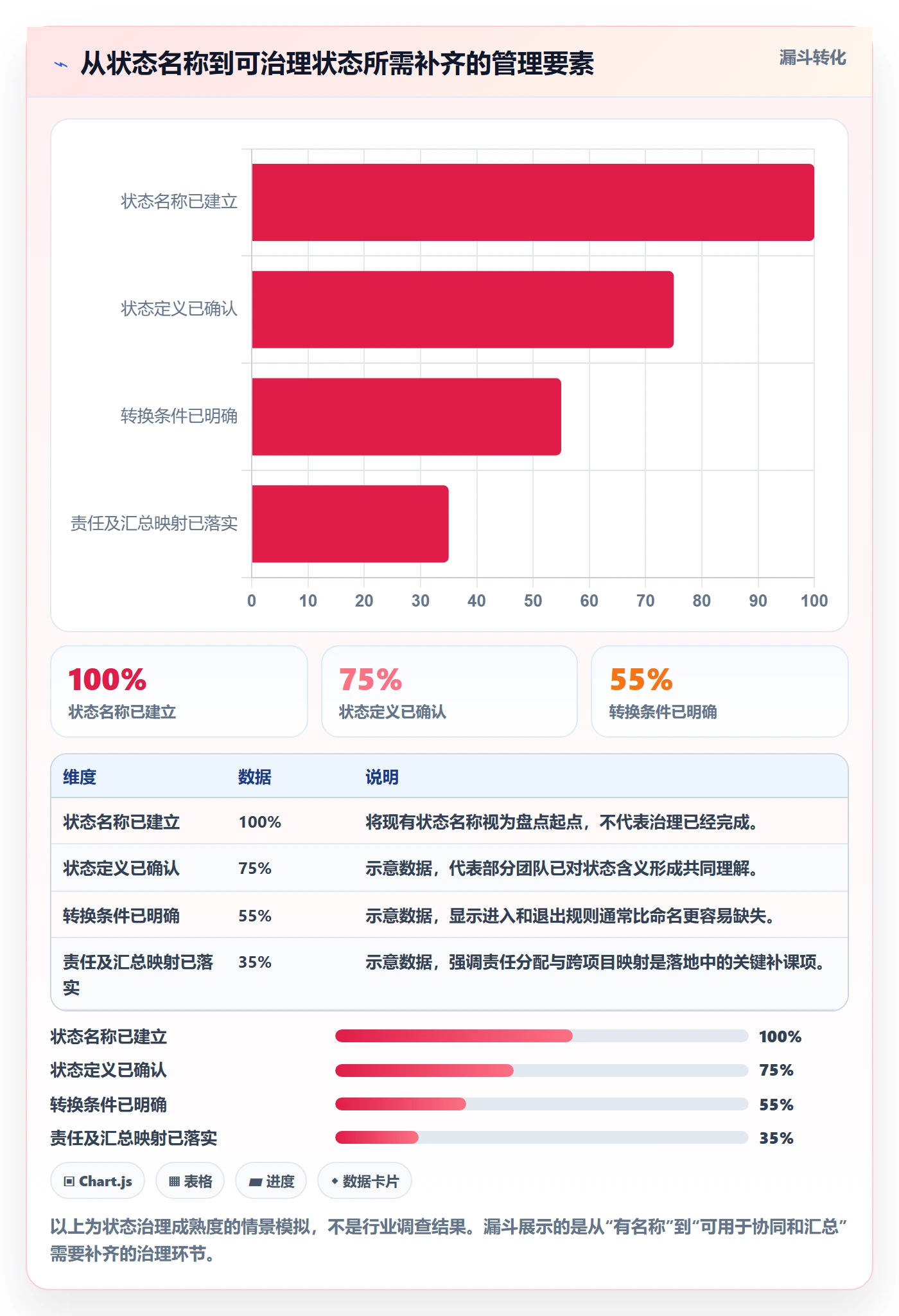 自定义状态管理方法大全：PMO看板协同管理落地清单