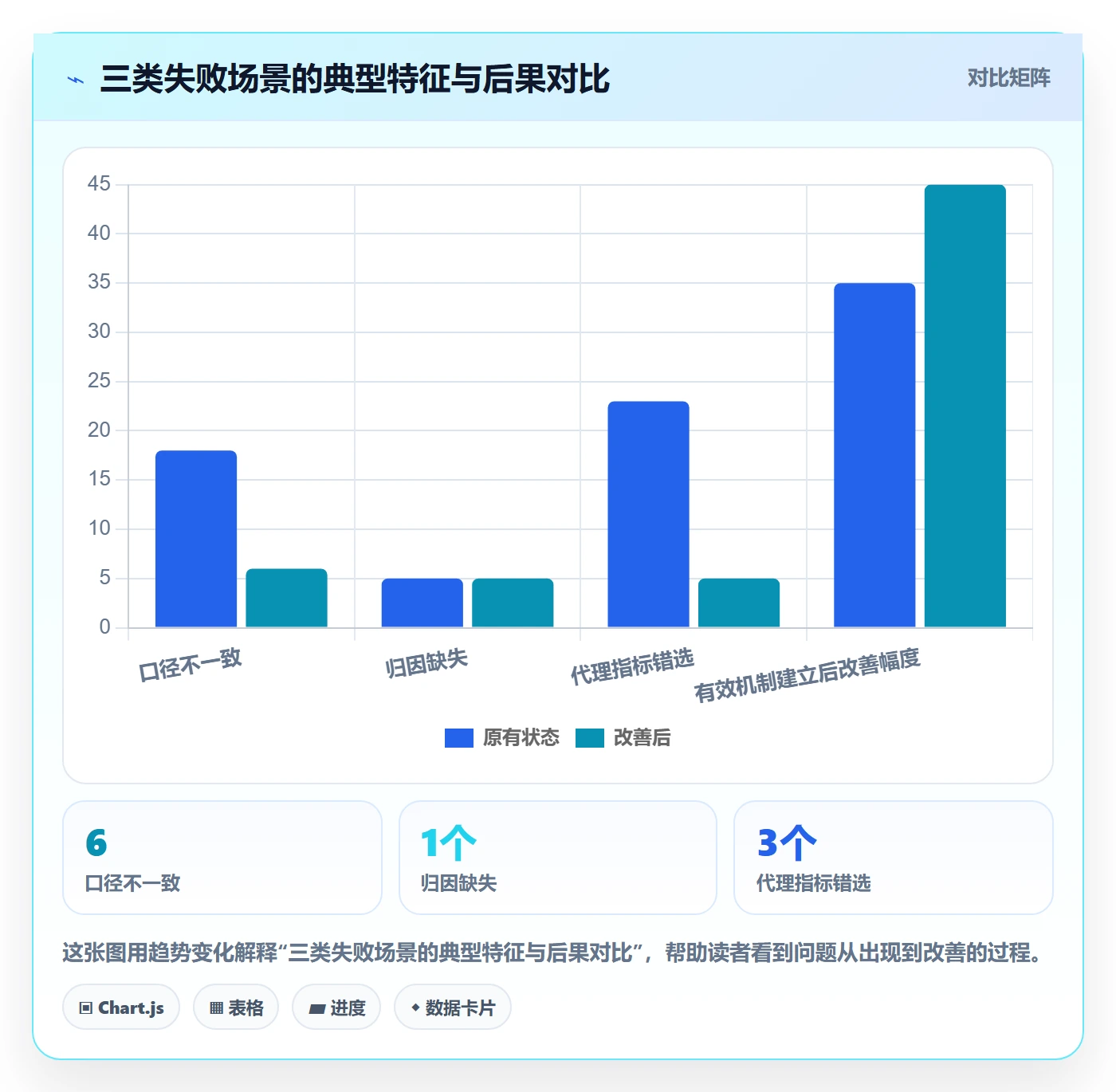 目标拆解管理方法大全:产品经理项目目标数据分析落地清单