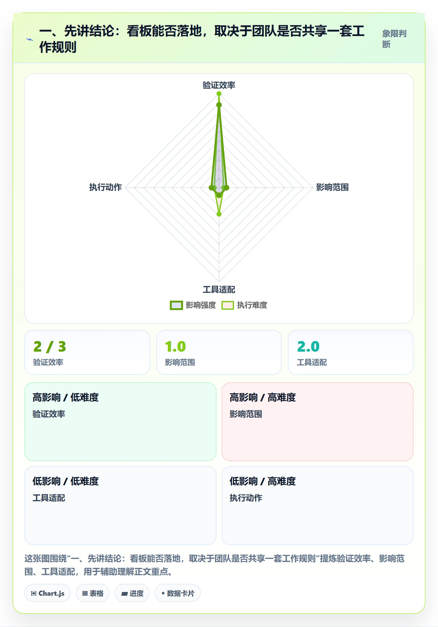 待处理落地方案：项目成员开展看板的最佳实践案例解析